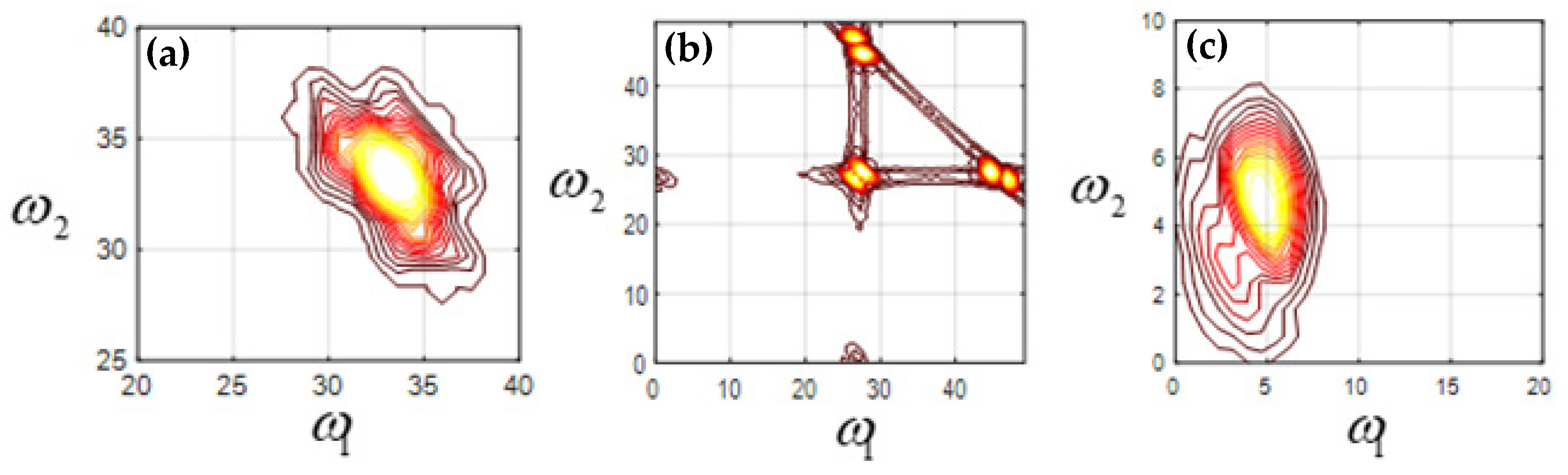 Sensors 23 06801 g007