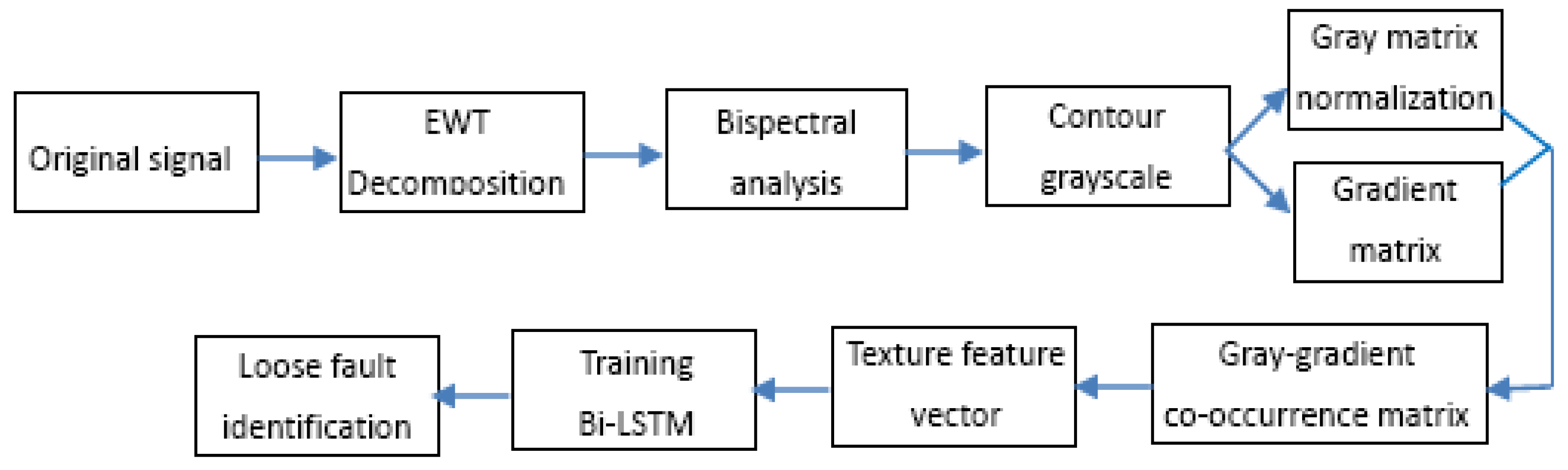 Sensors 23 06801 g013