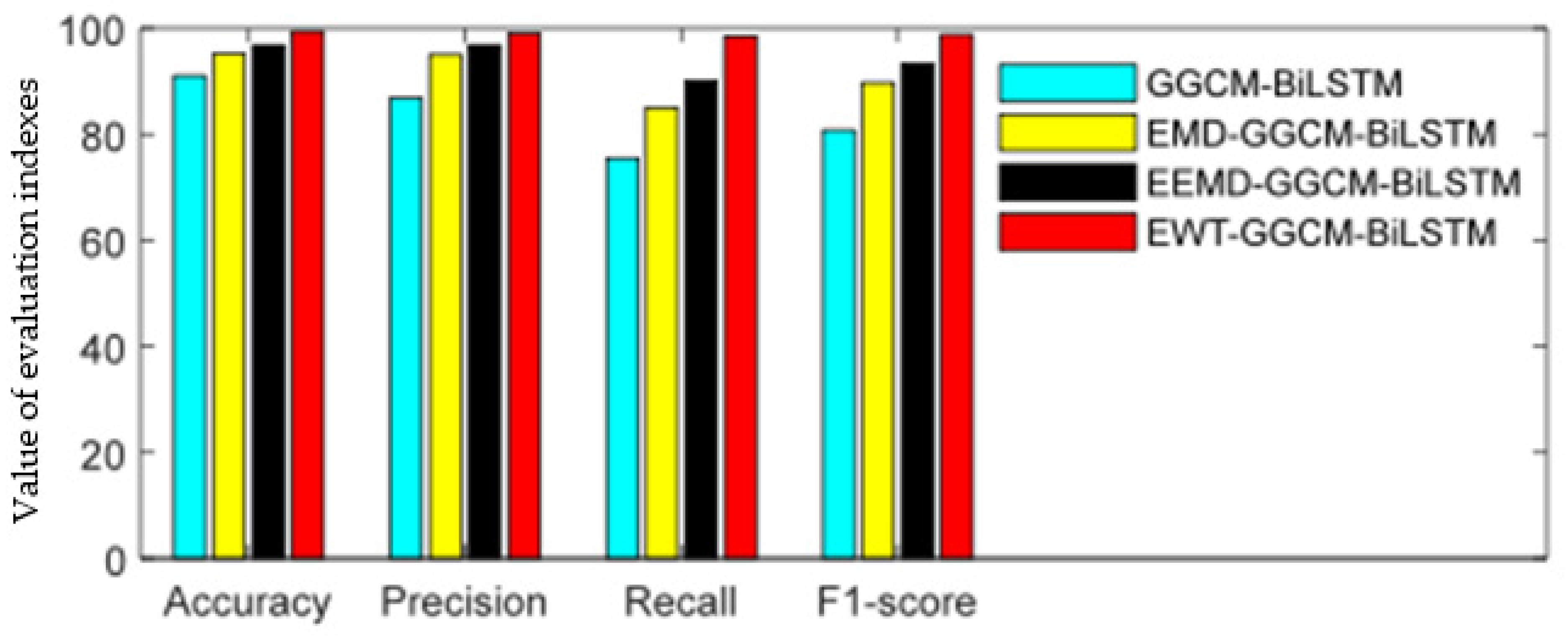 Sensors 23 06801 g014