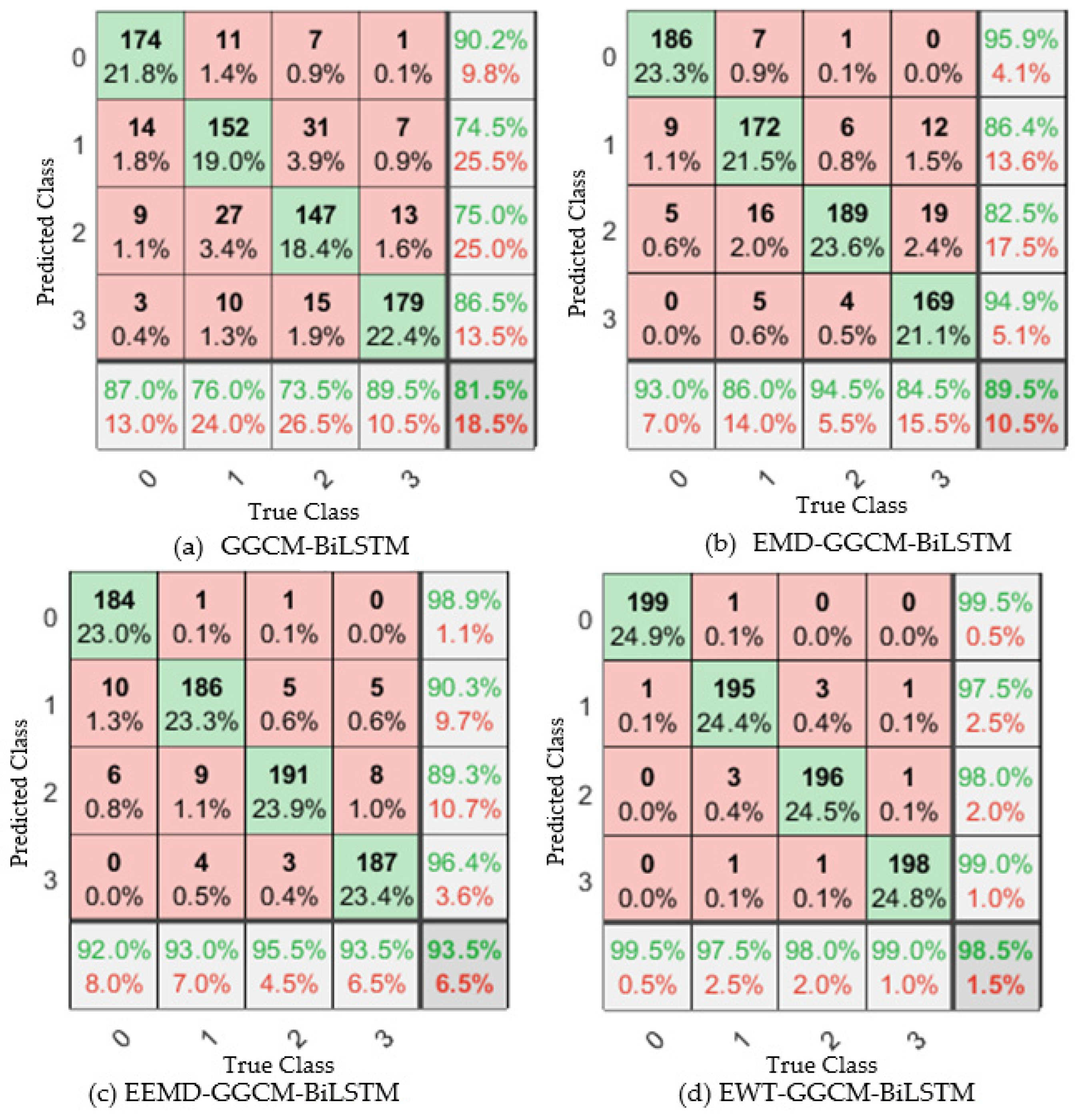 Sensors 23 06801 g015