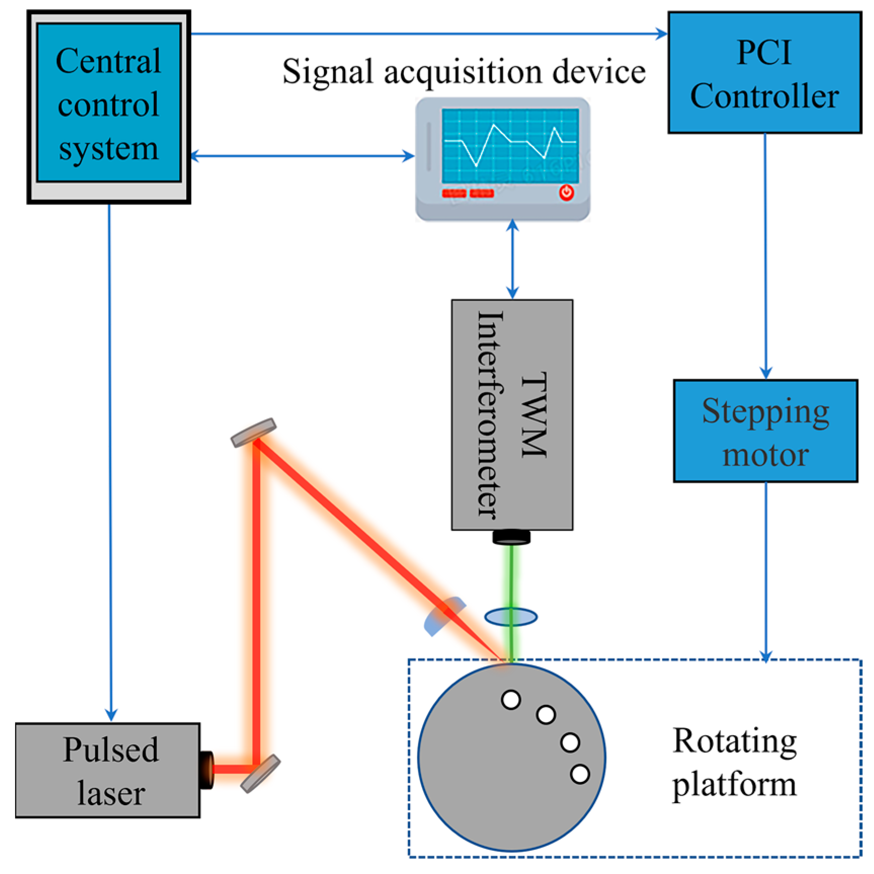 Sensors 23 06803 g002 Sensors 23 06803 g002
