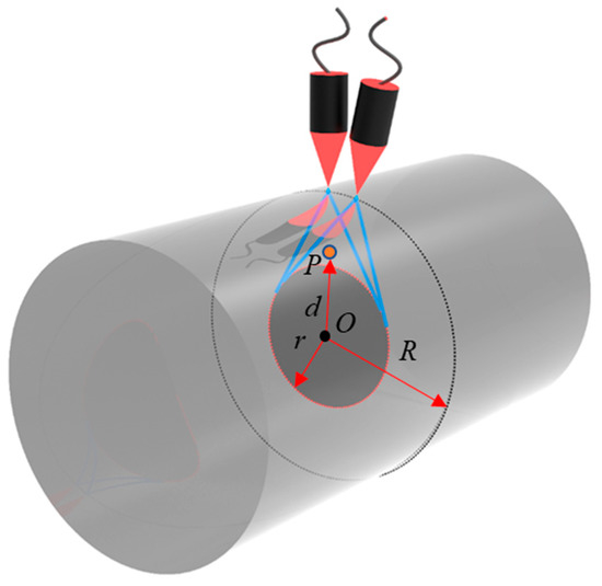 Research on Photoacoustic Synthetic Aperture Focusing