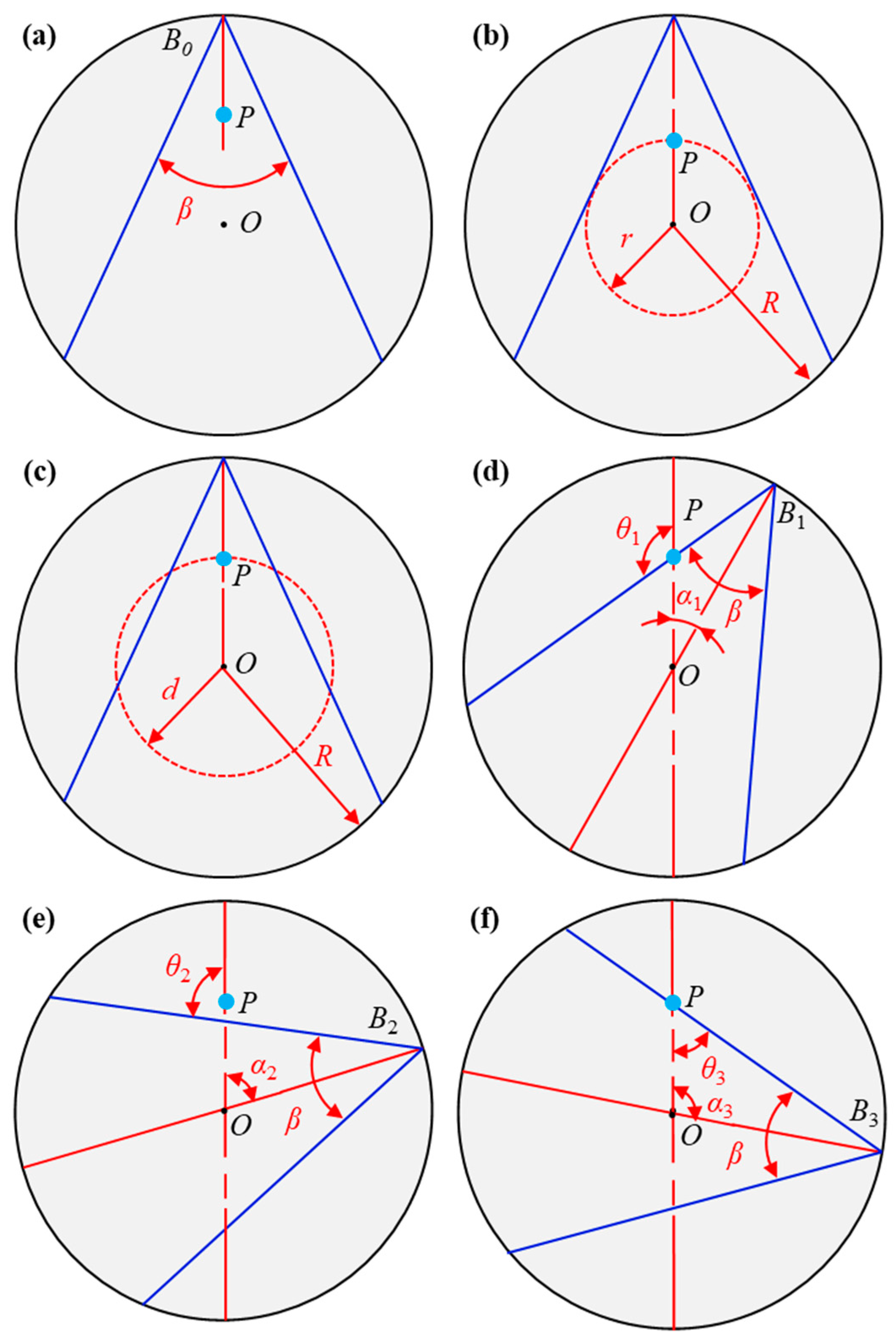 Sensors 23 06803 g004 Sensors 23 06803 g004