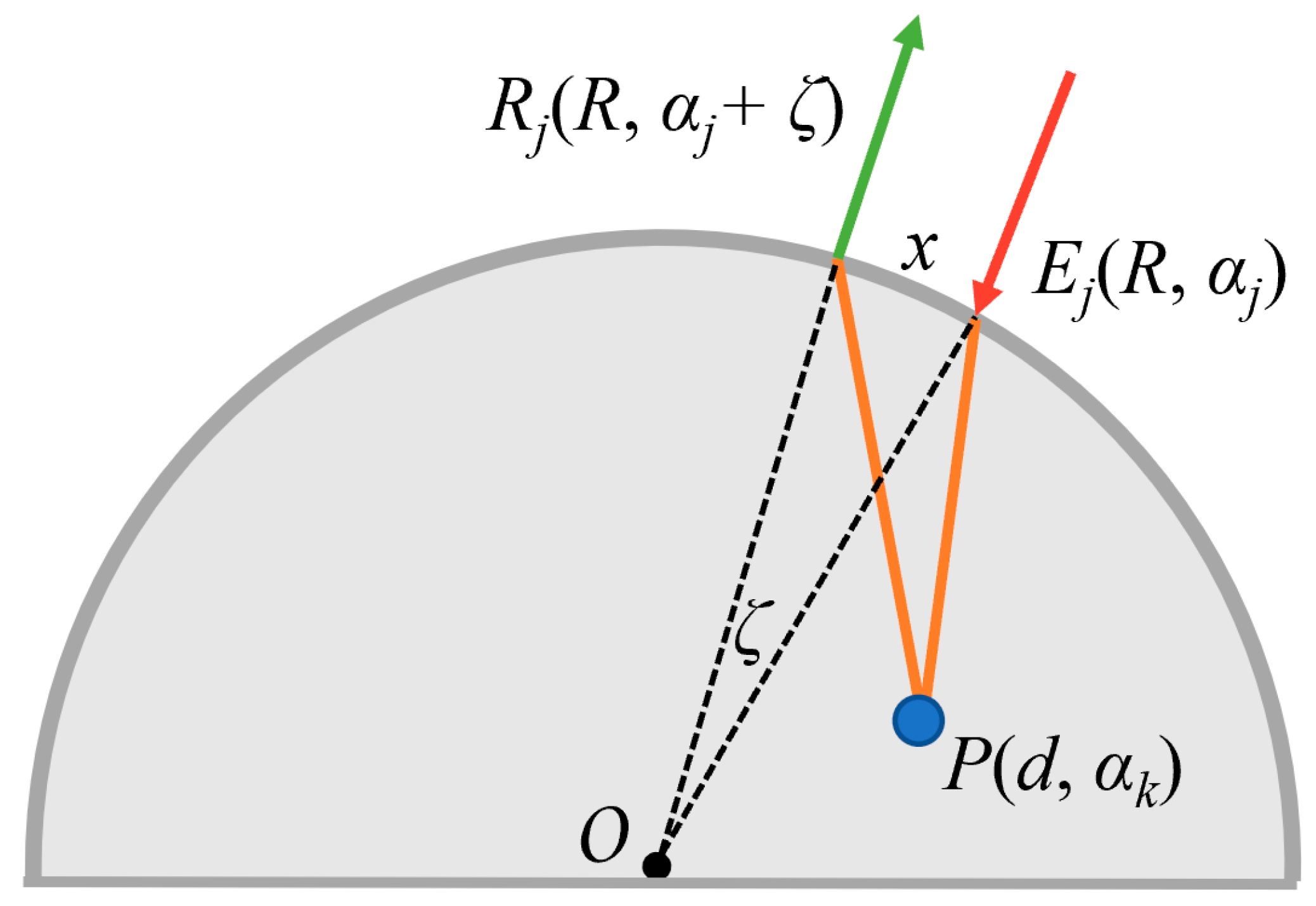 Sensors 23 06803 g005 Sensors 23 06803 g005