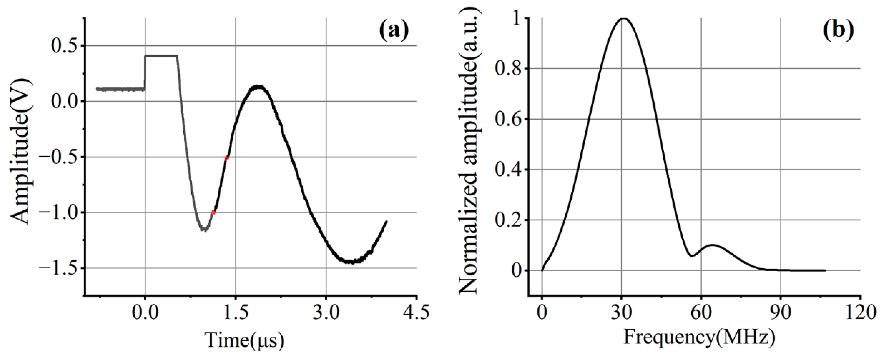 Sensors 23 06803 g006 Sensors 23 06803 g006