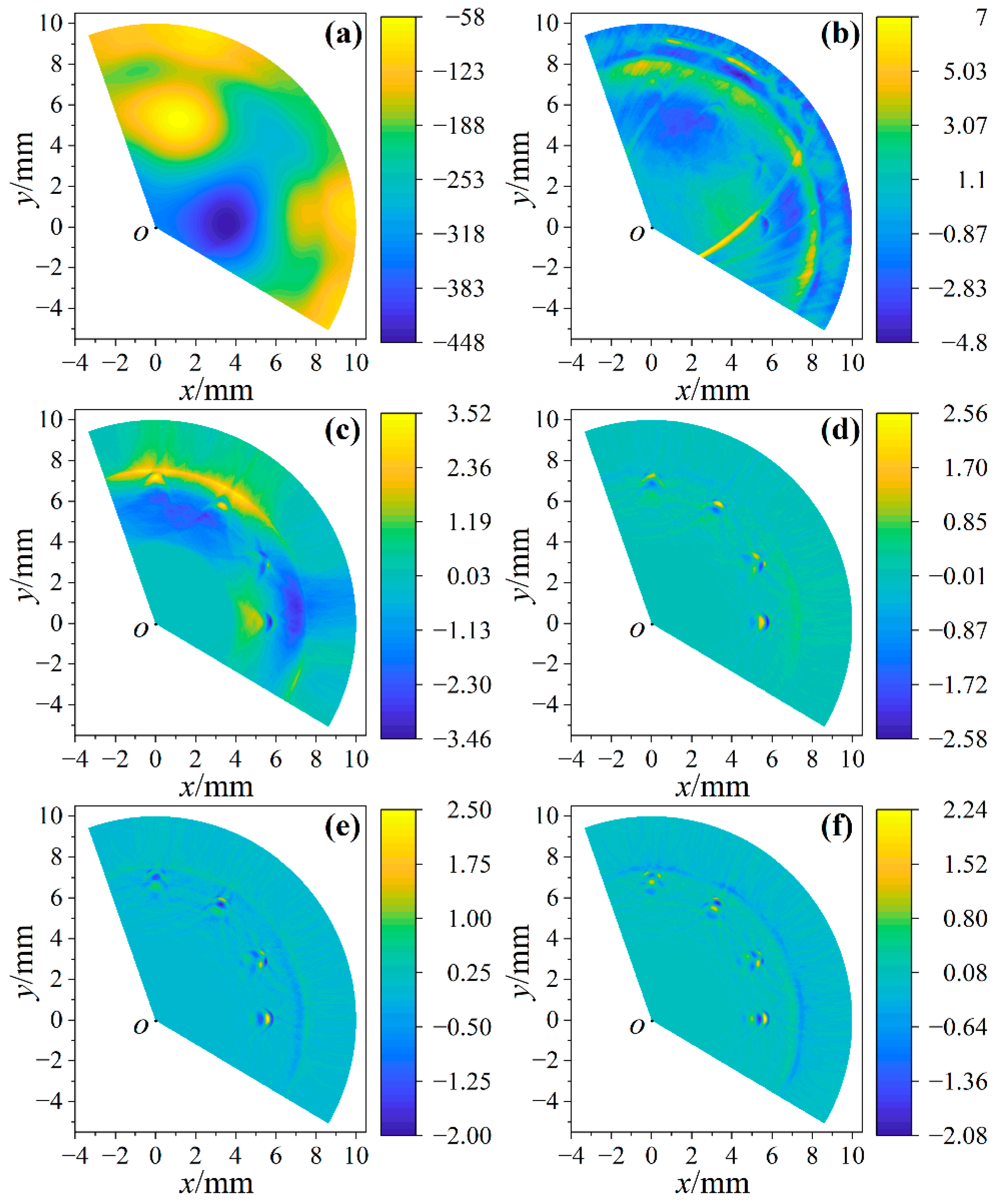 Sensors 23 06803 g007 Sensors 23 06803 g007