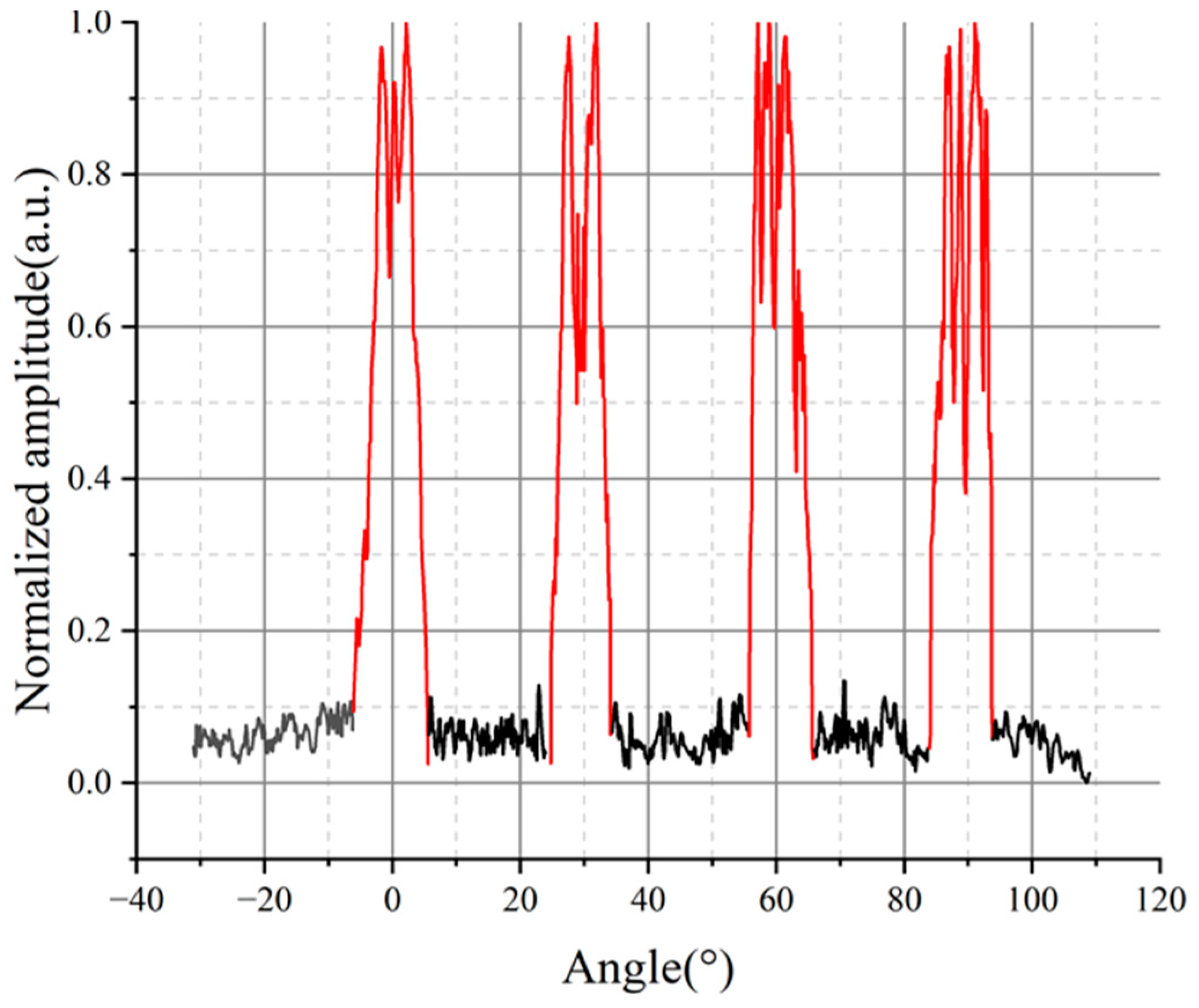 Sensors 23 06803 g010 Sensors 23 06803 g010