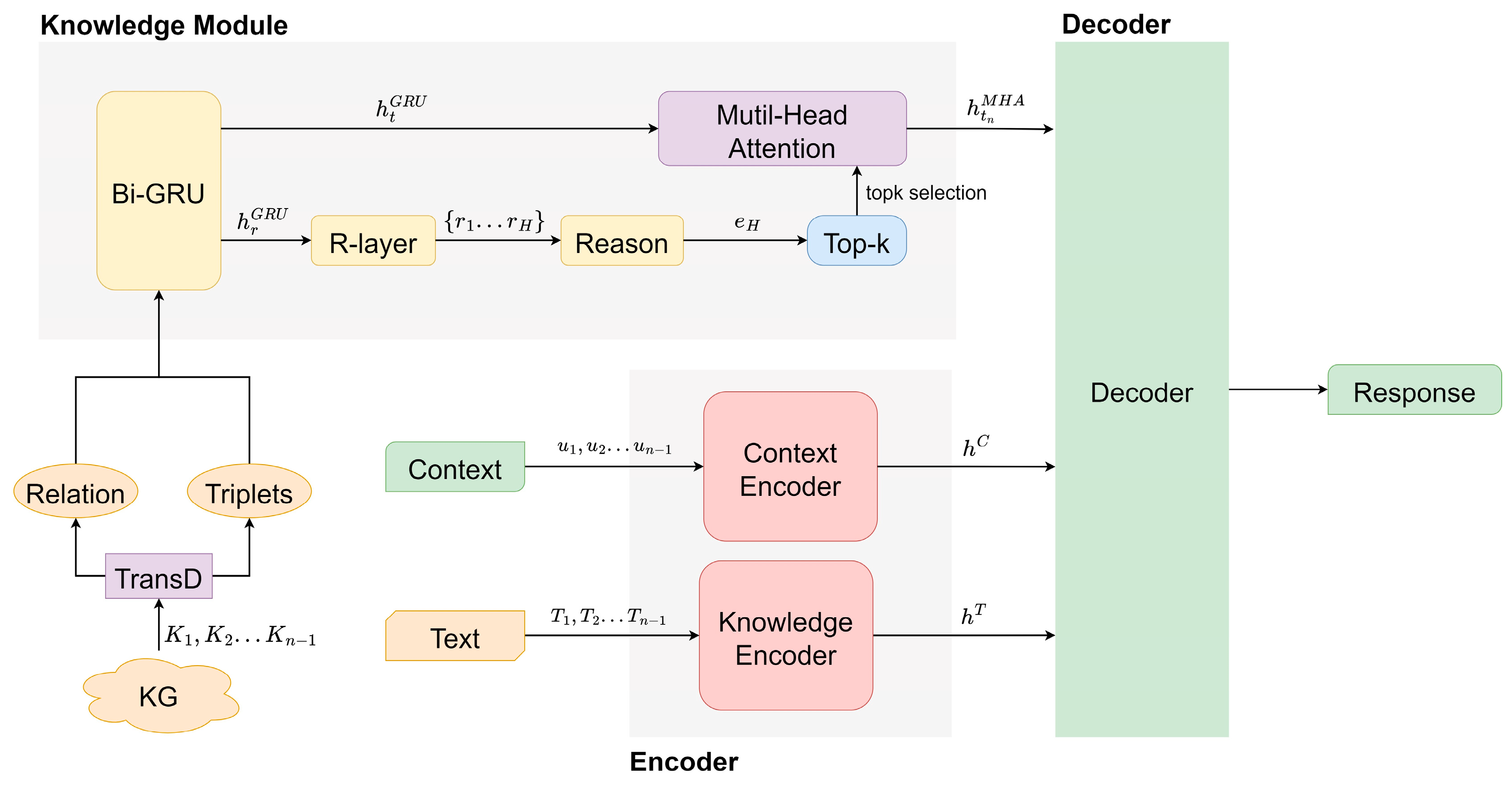 Sensors 23 06805 g001 550