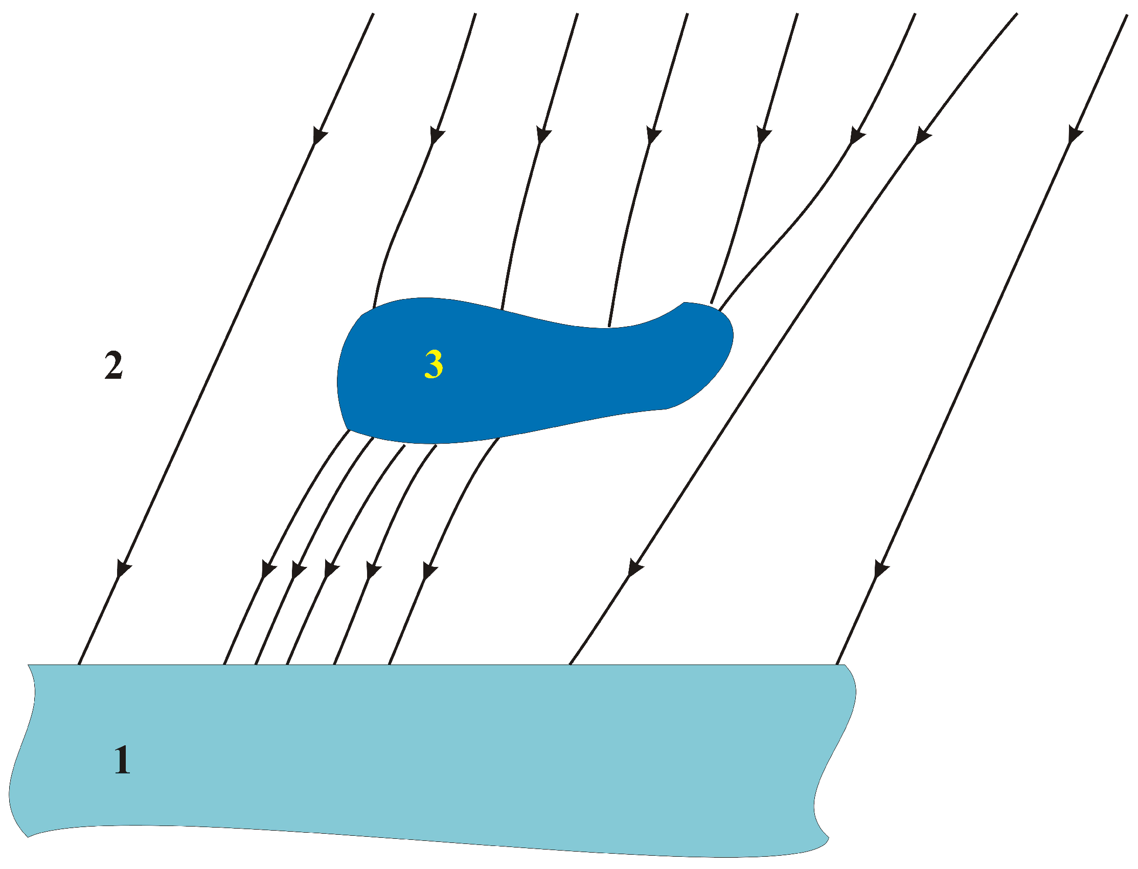 Sensors 23 06806 g003