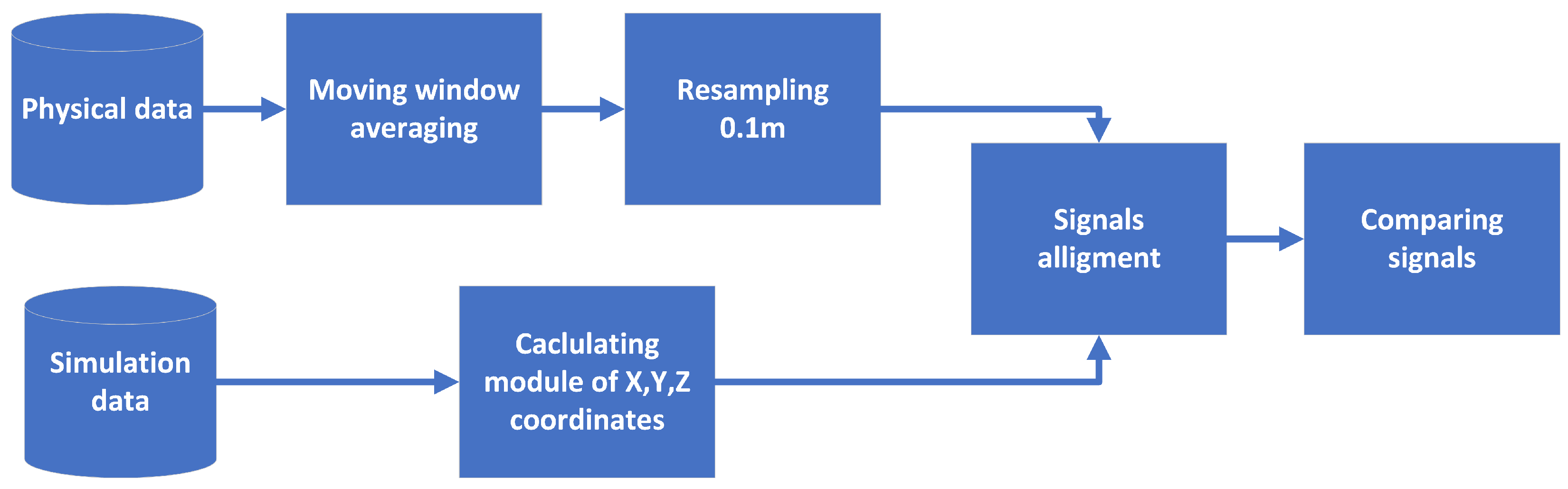 Sensors 23 06806 g010