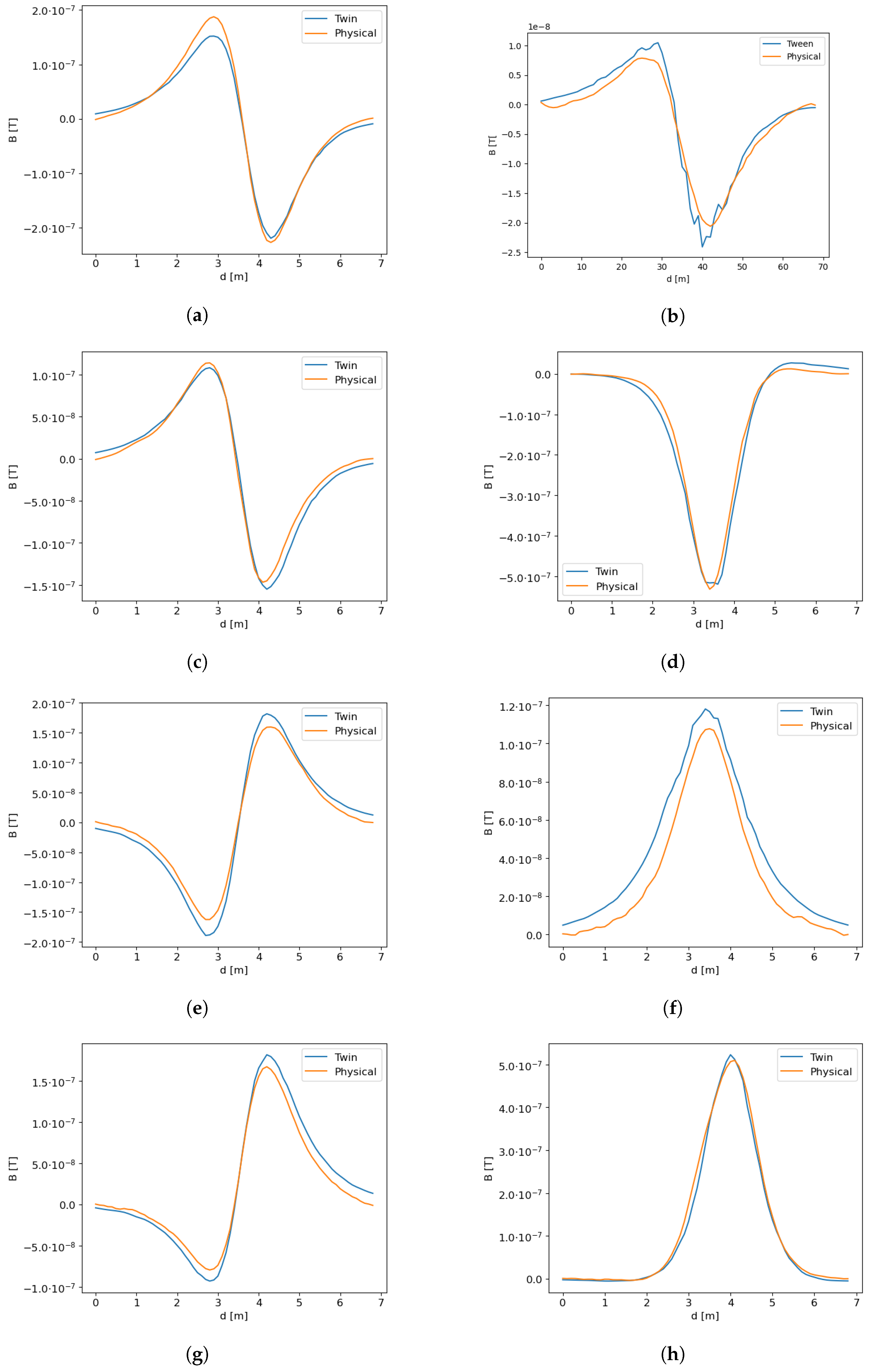 Sensors 23 06806 g011