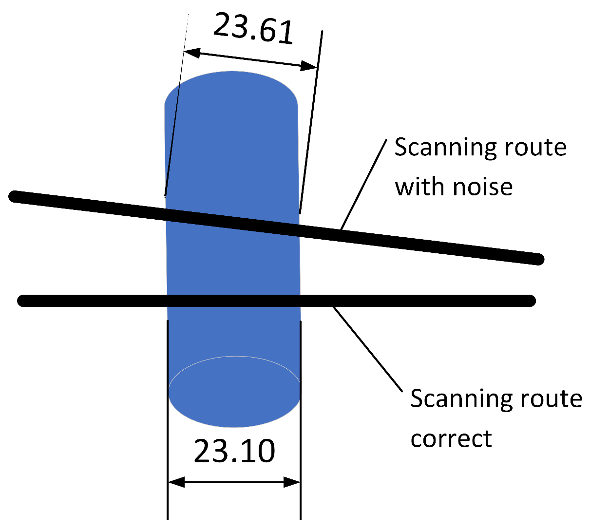 Sensors 23 06806 g012