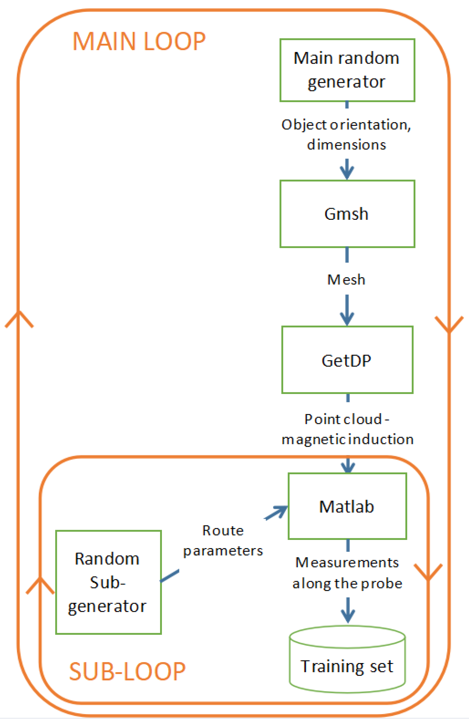 Sensors 23 06806 g013