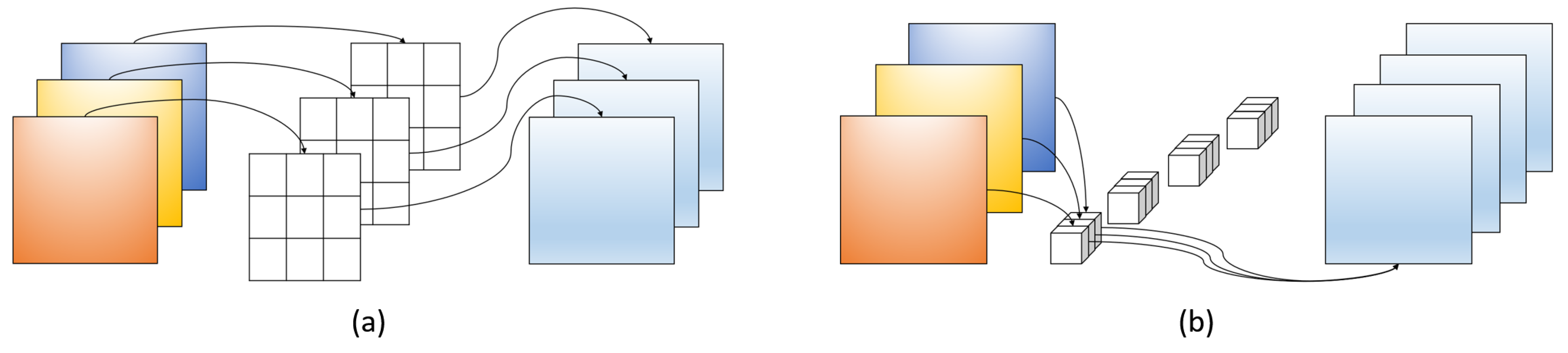 Sensors 23 06811 g002