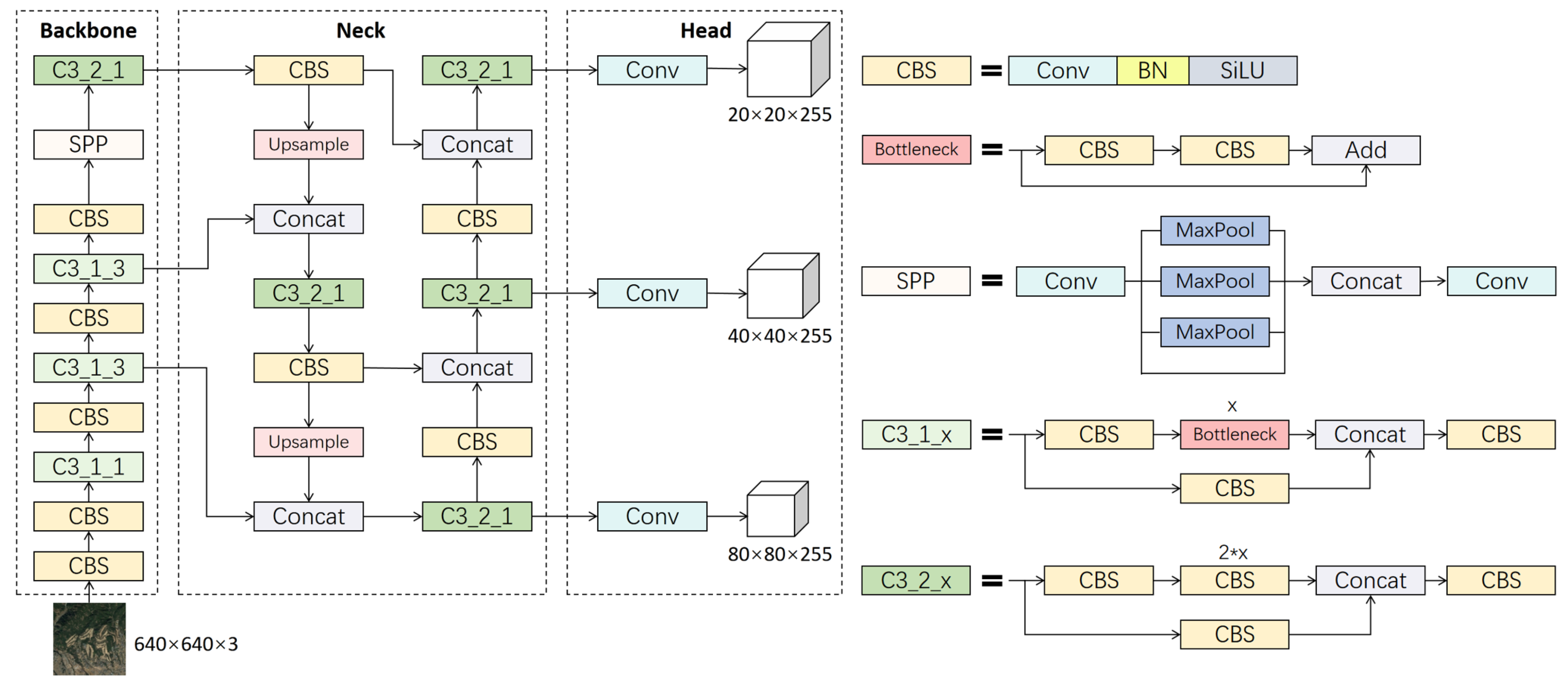 Sensors 23 06811 g004
