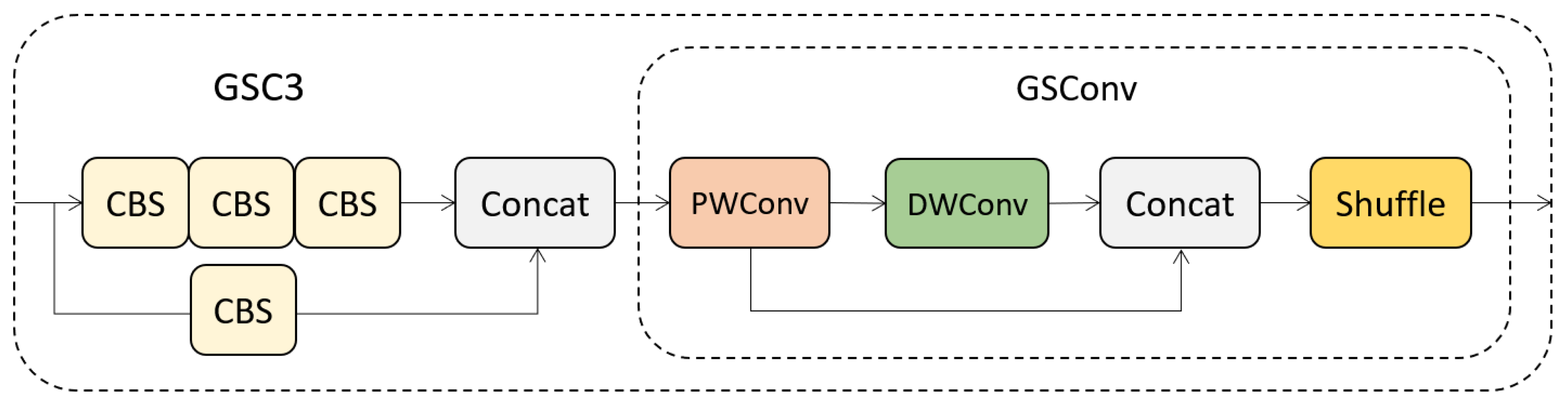 Sensors 23 06811 g008