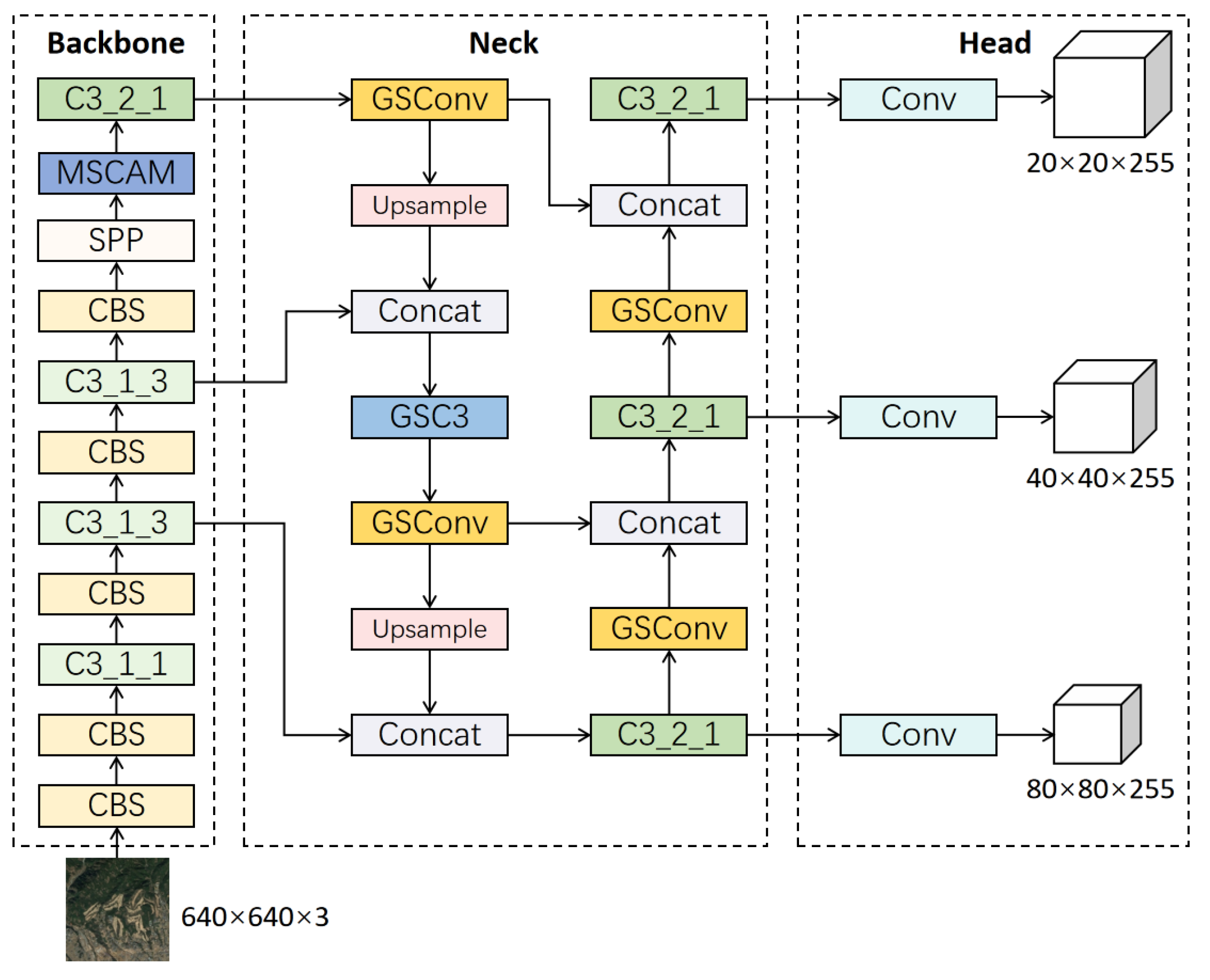 Sensors 23 06811 g011