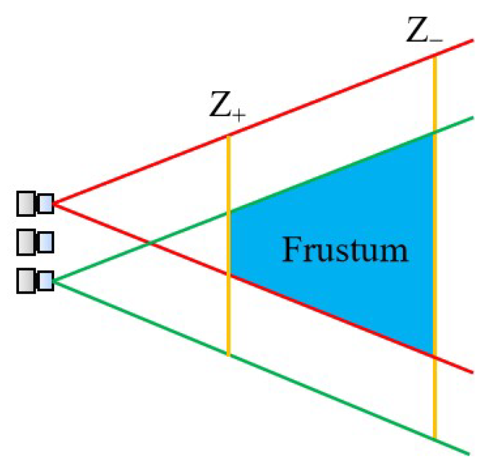 Sensors 23 06812 g005 Sensors 23 06812 g005