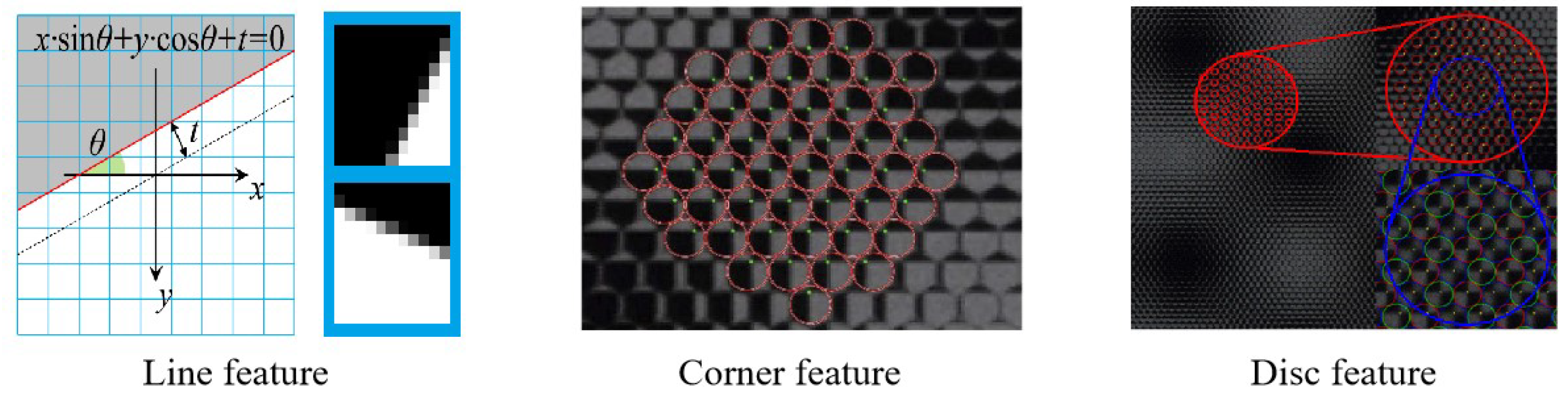 Sensors 23 06812 g007