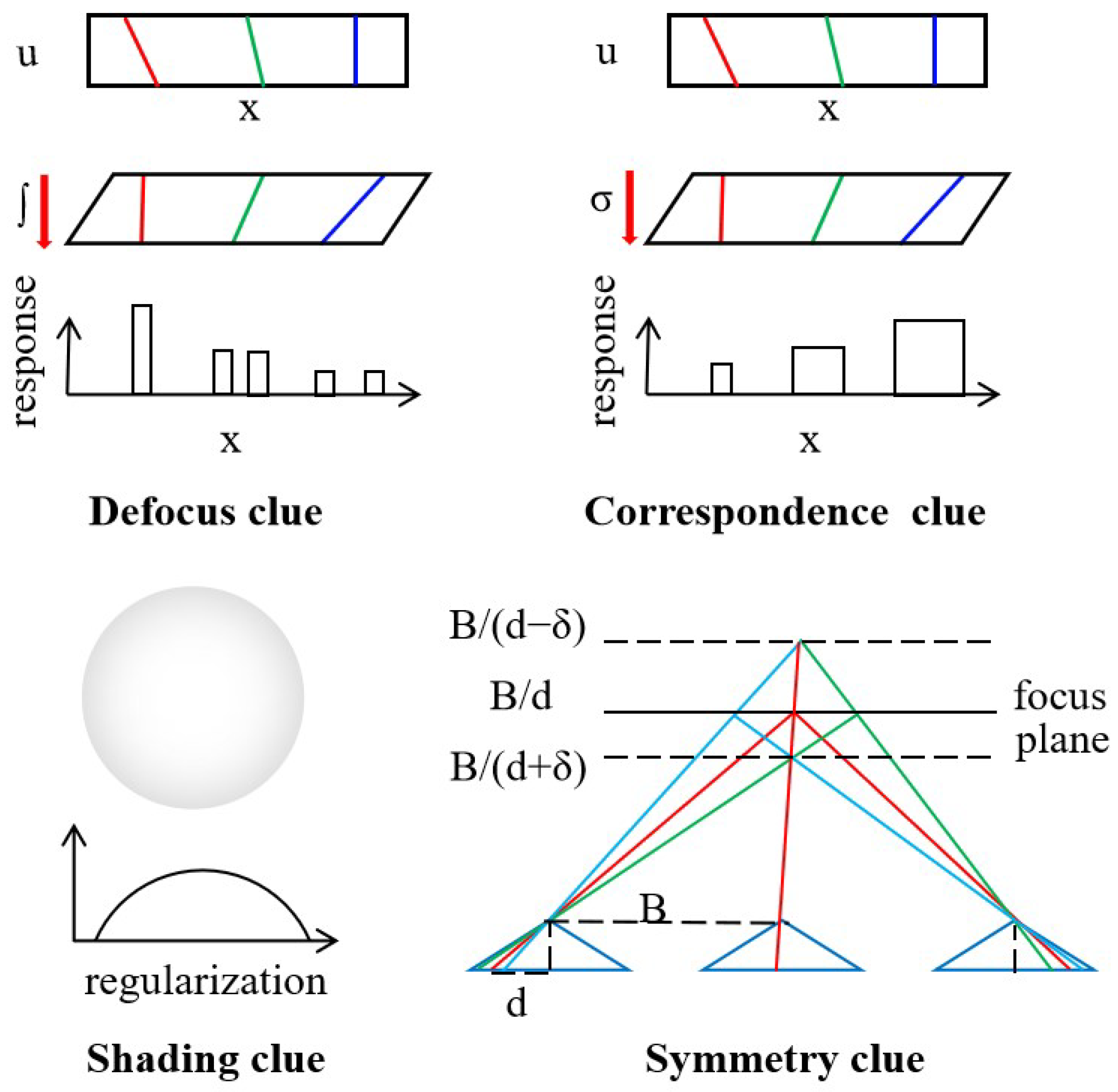 Sensors 23 06812 g009 Sensors 23 06812 g009