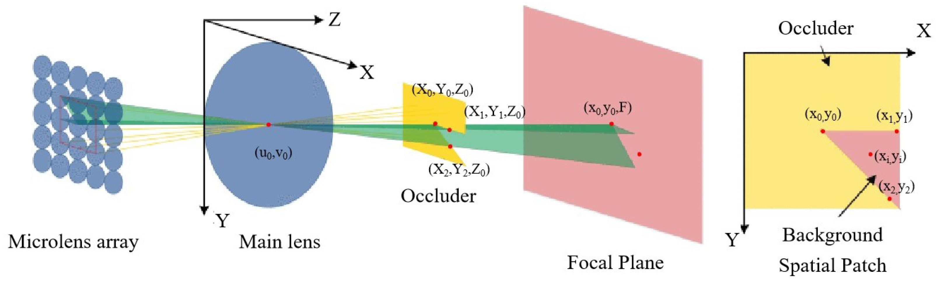 Sensors 23 06812 g010 Sensors 23 06812 g010