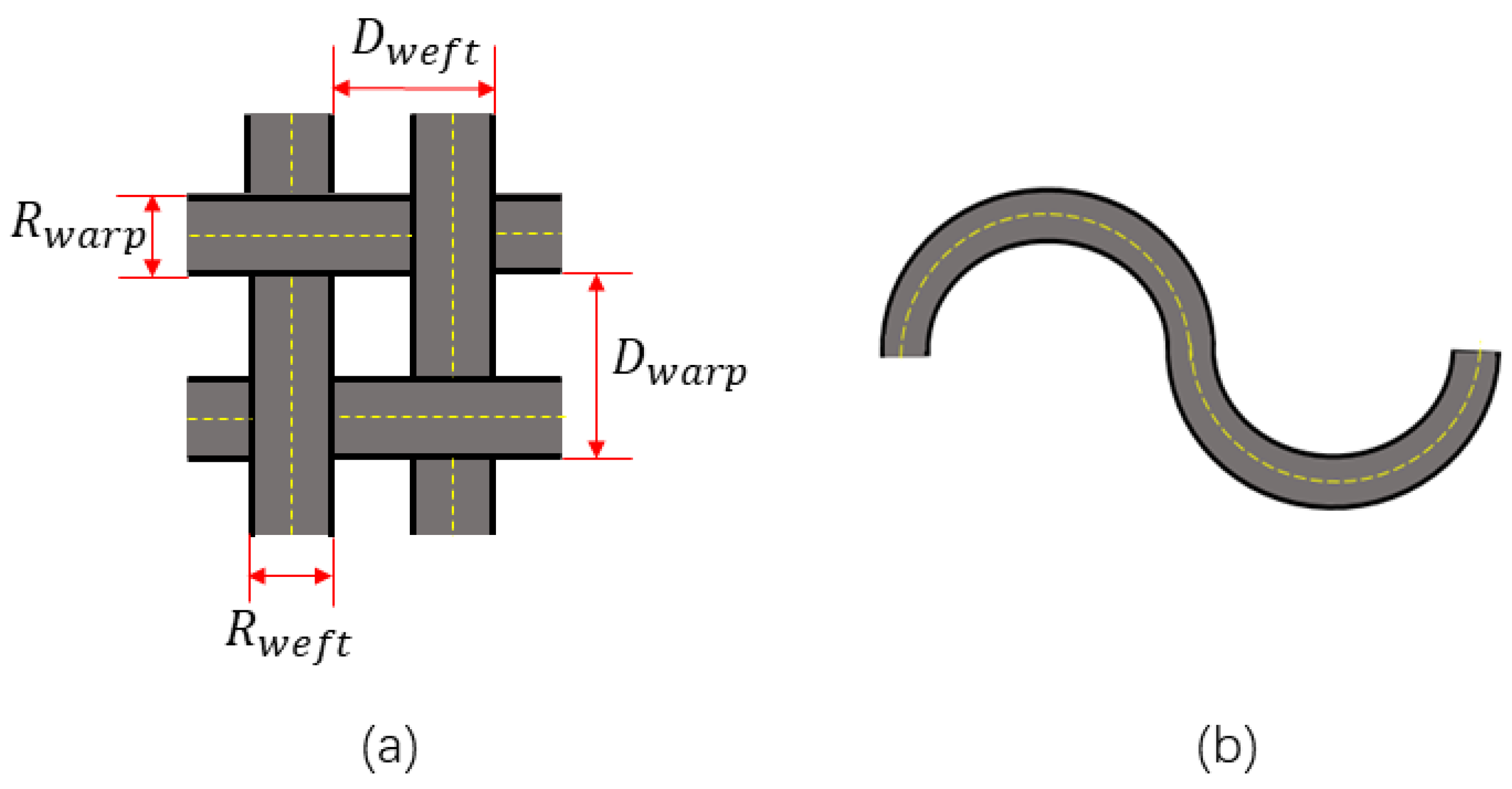 Sensors Free FullText Extraction of the Microstructure of Wool