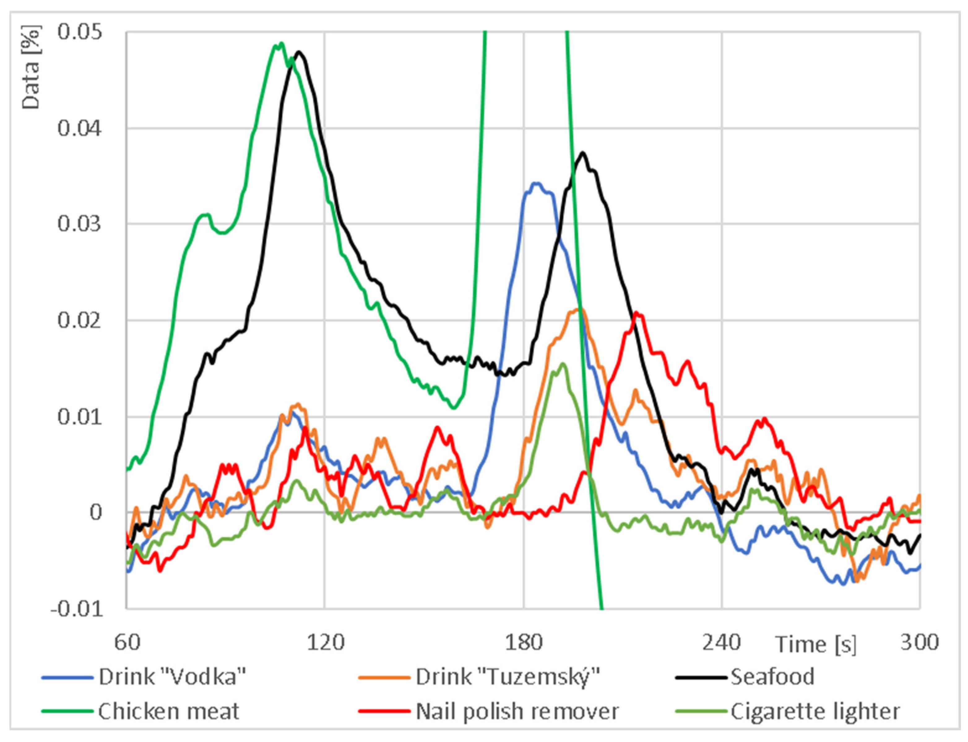 Sensors 23 06817 g010 Sensors 23 06817 g010