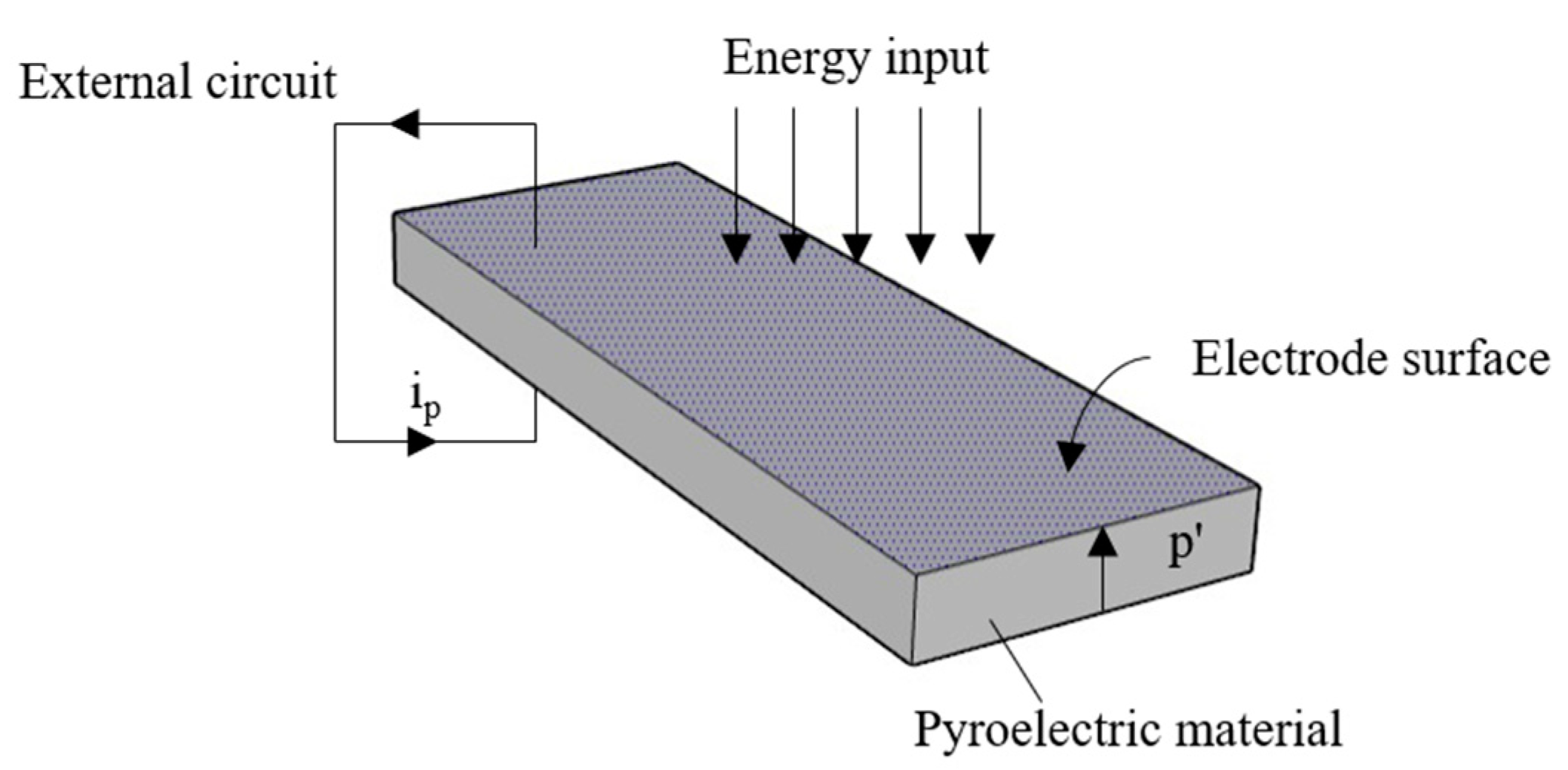 Sensors 23 06818 g001
