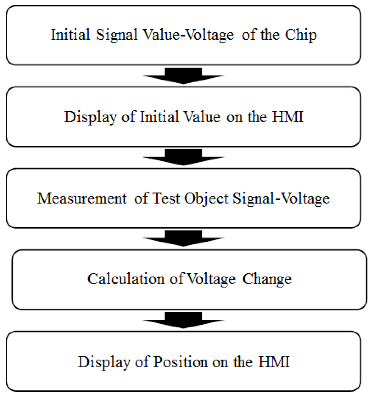 Sensors 23 06818 g003