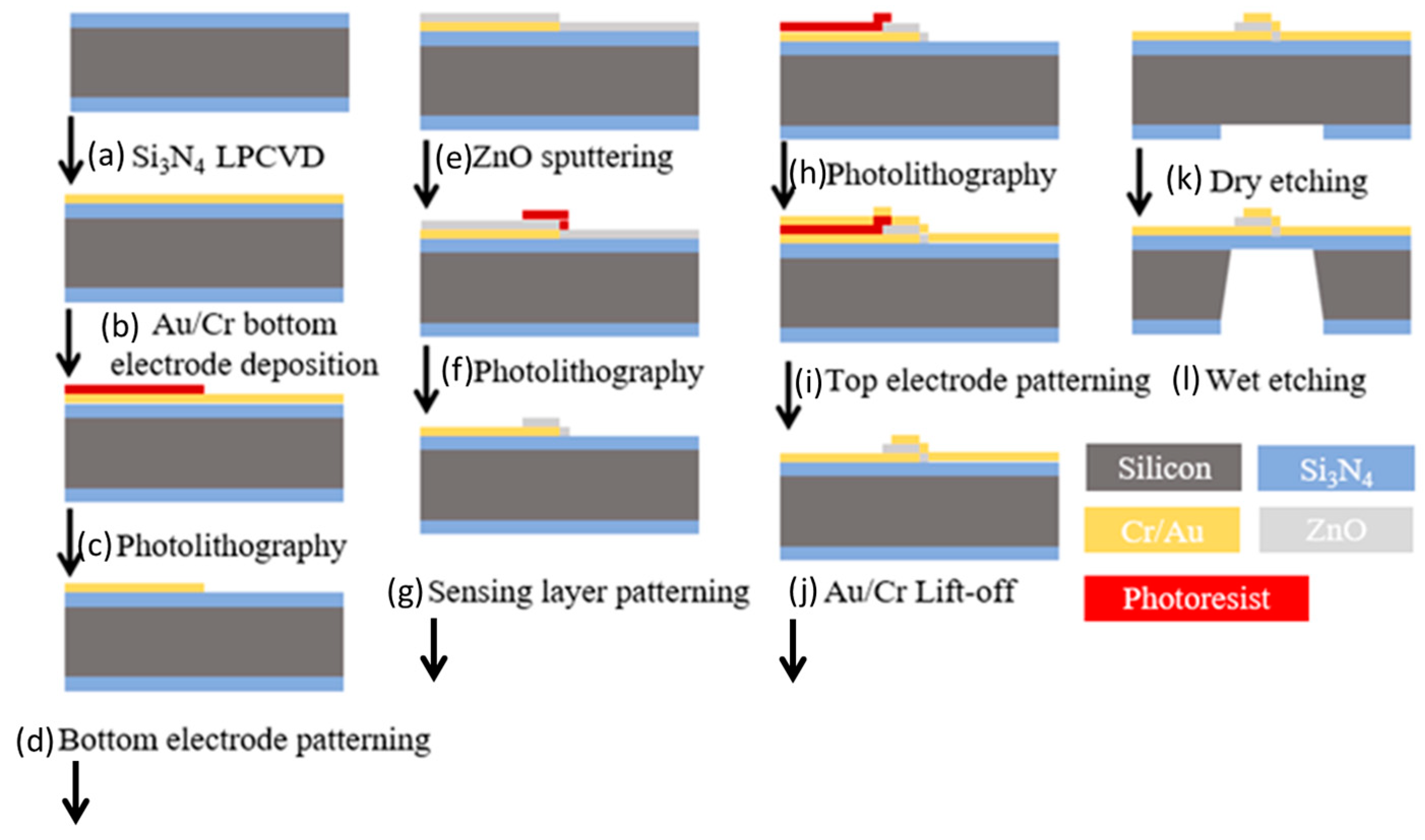 Sensors 23 06818 g004