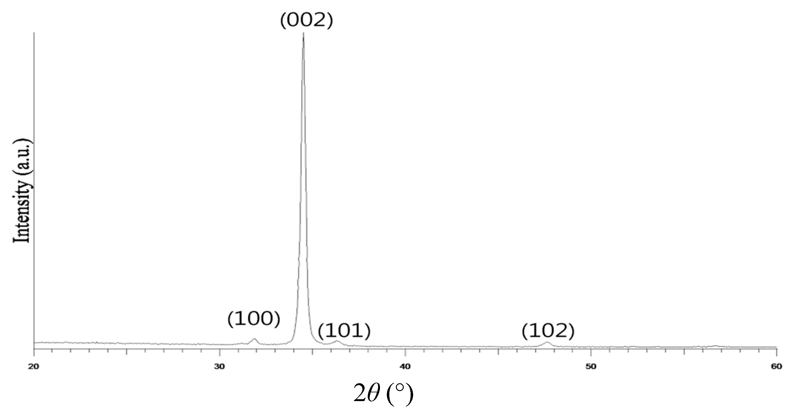 Sensors 23 06818 g007