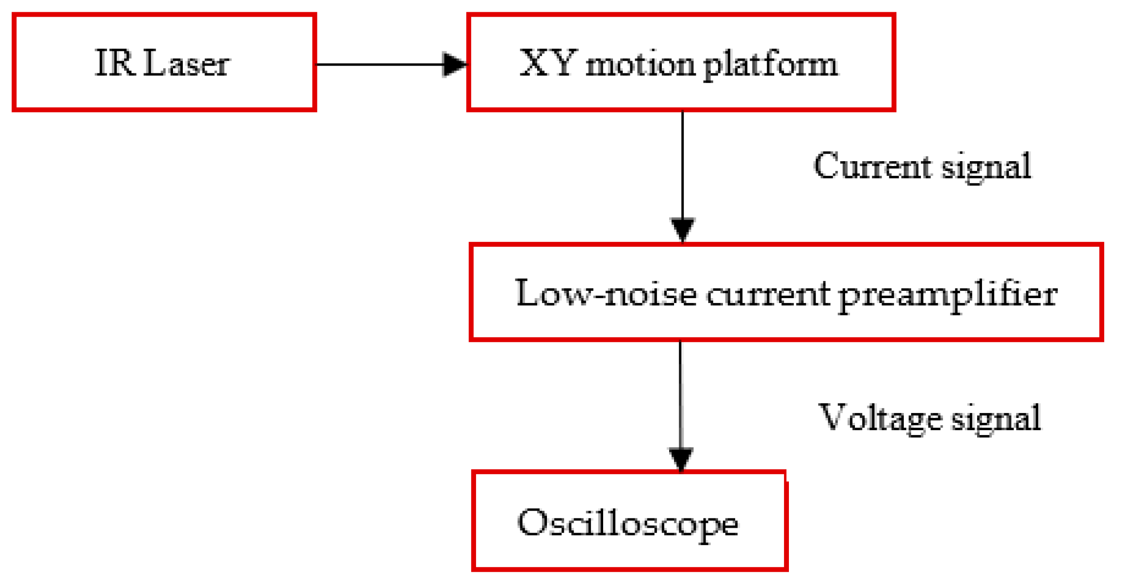 Sensors 23 06818 g009