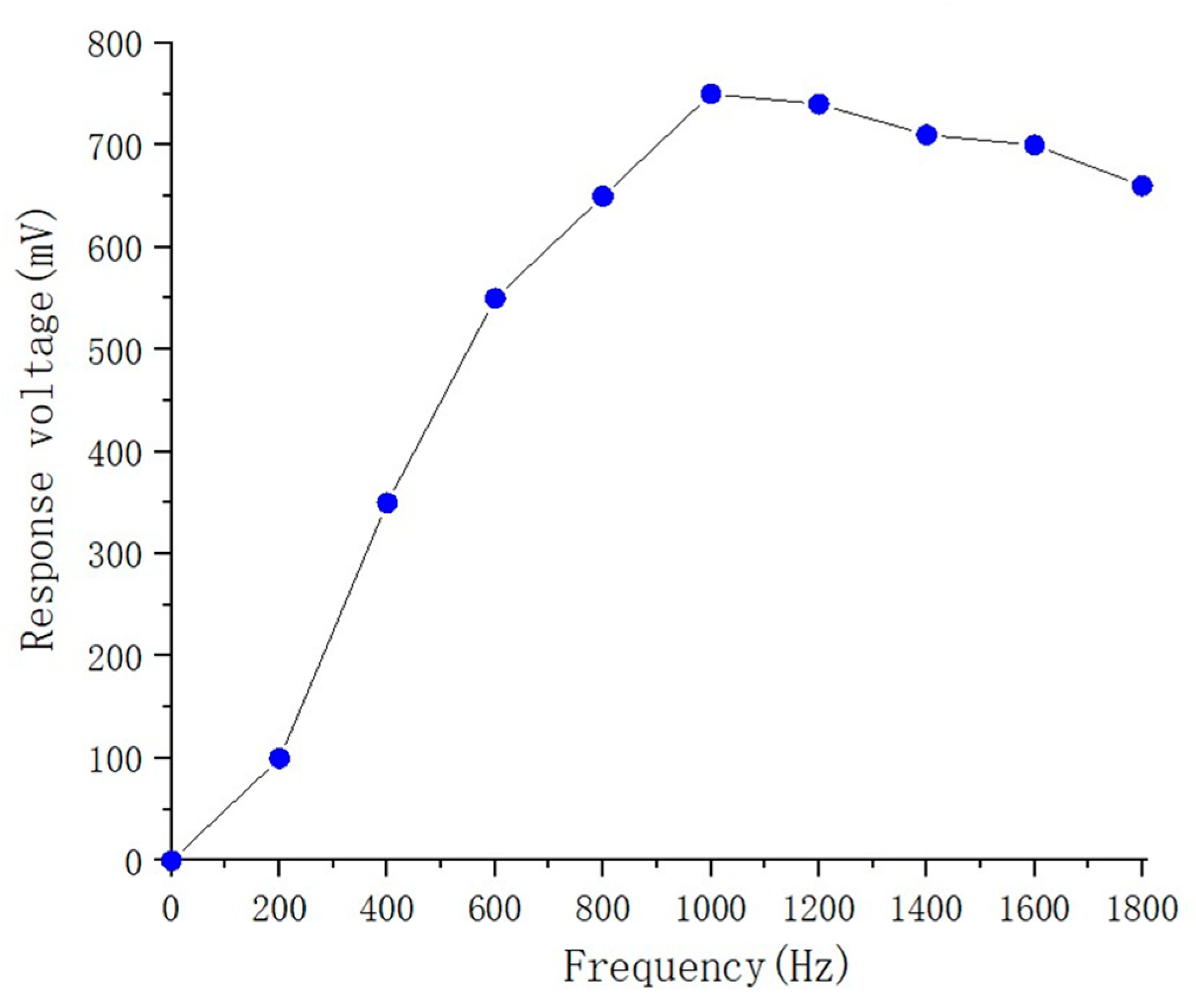 Sensors 23 06818 g010