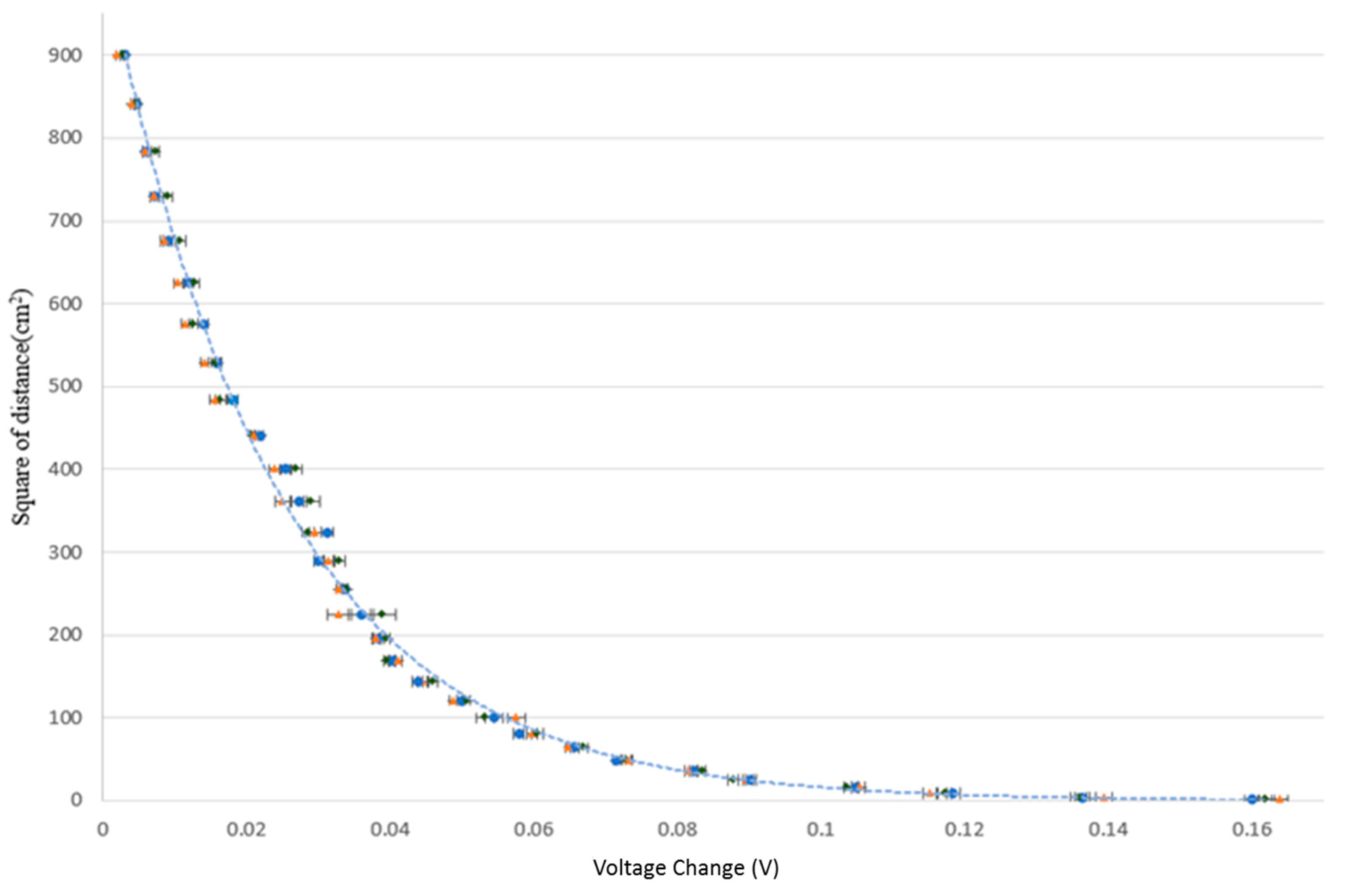 Sensors 23 06818 g011