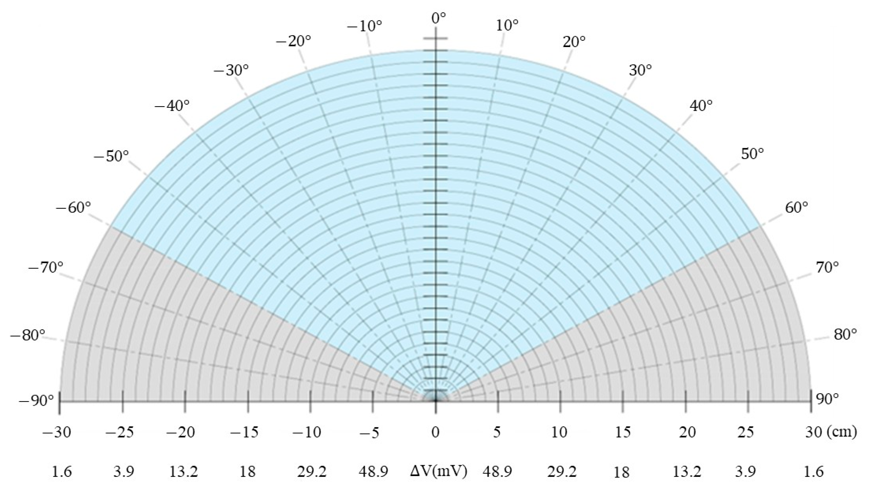 Sensors 23 06818 g012