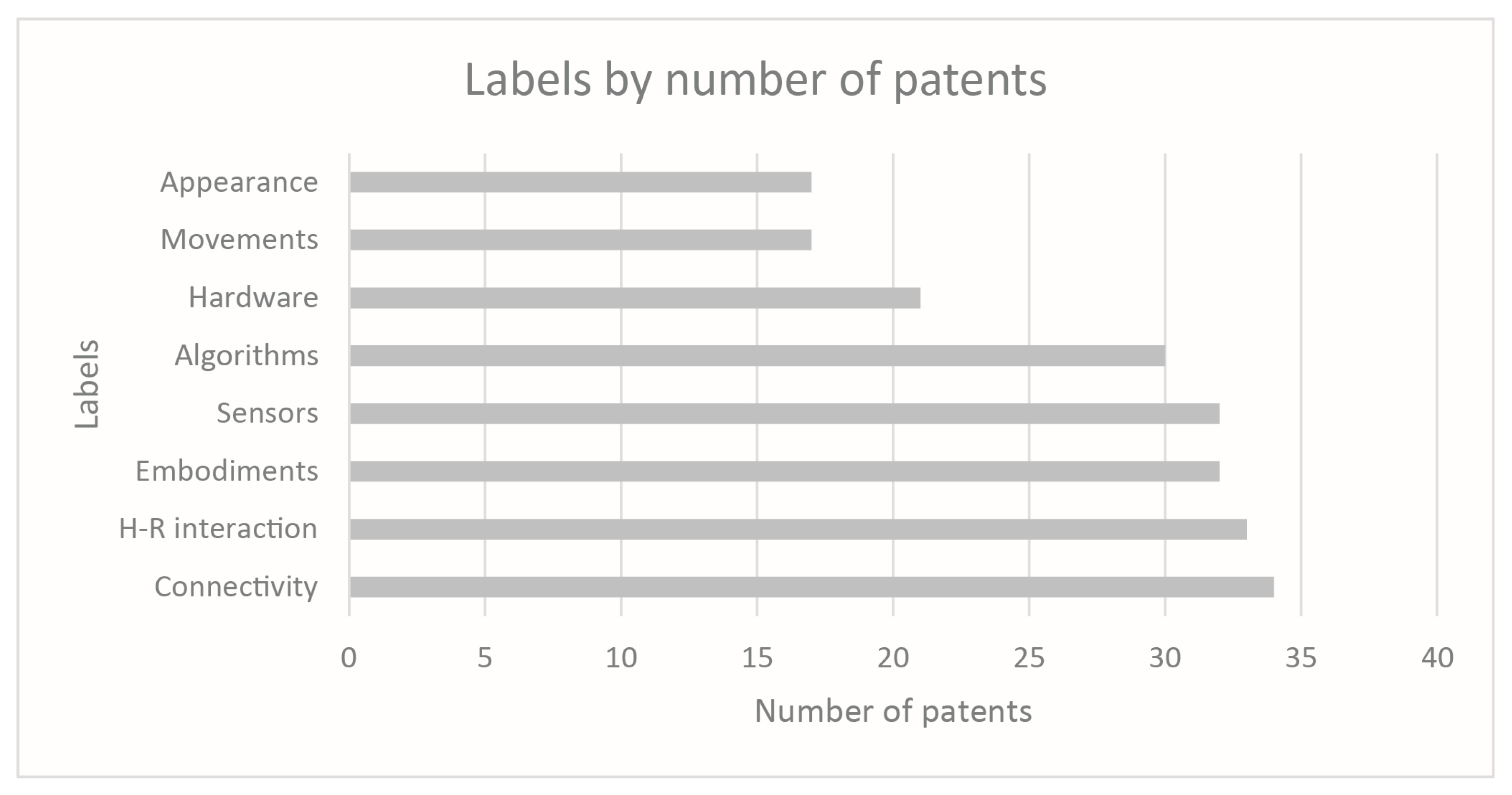 Sensors 23 06820 g008 Sensors 23 06820 g008