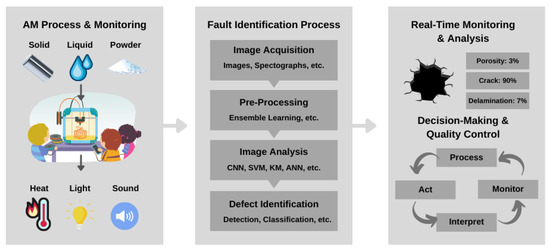 Sensors 23 06821 g003 550