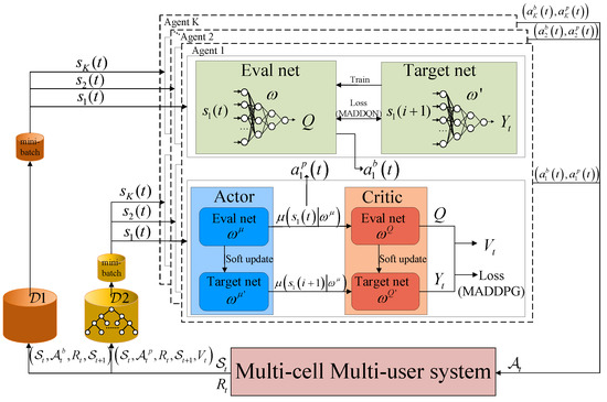 Joint Optimization of Bandwidth and Power Allocation in Uplink Systems ...