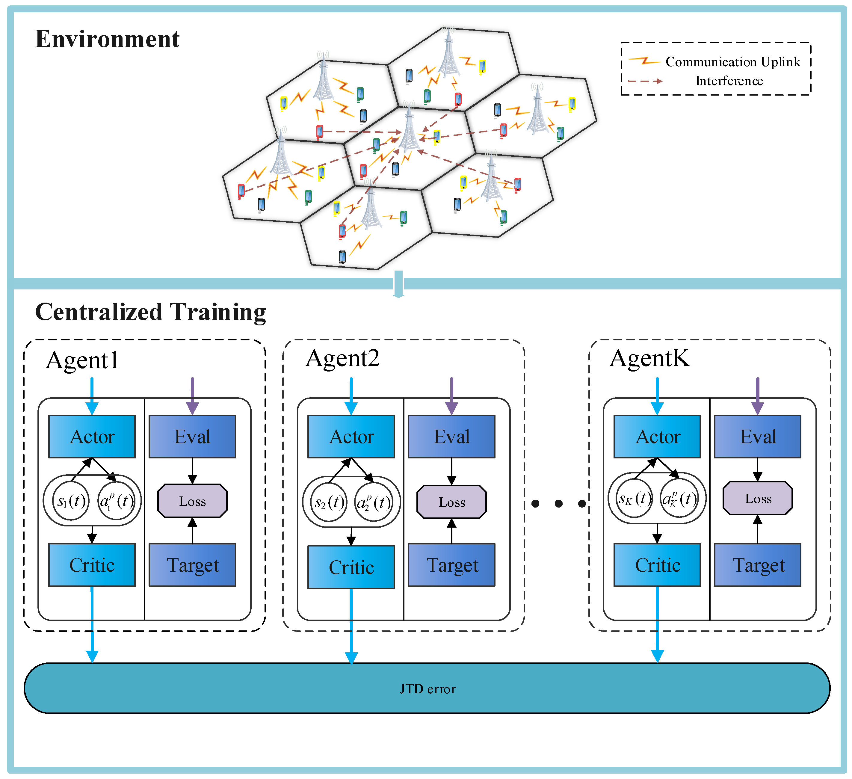 Sensors 23 06822 g003 550