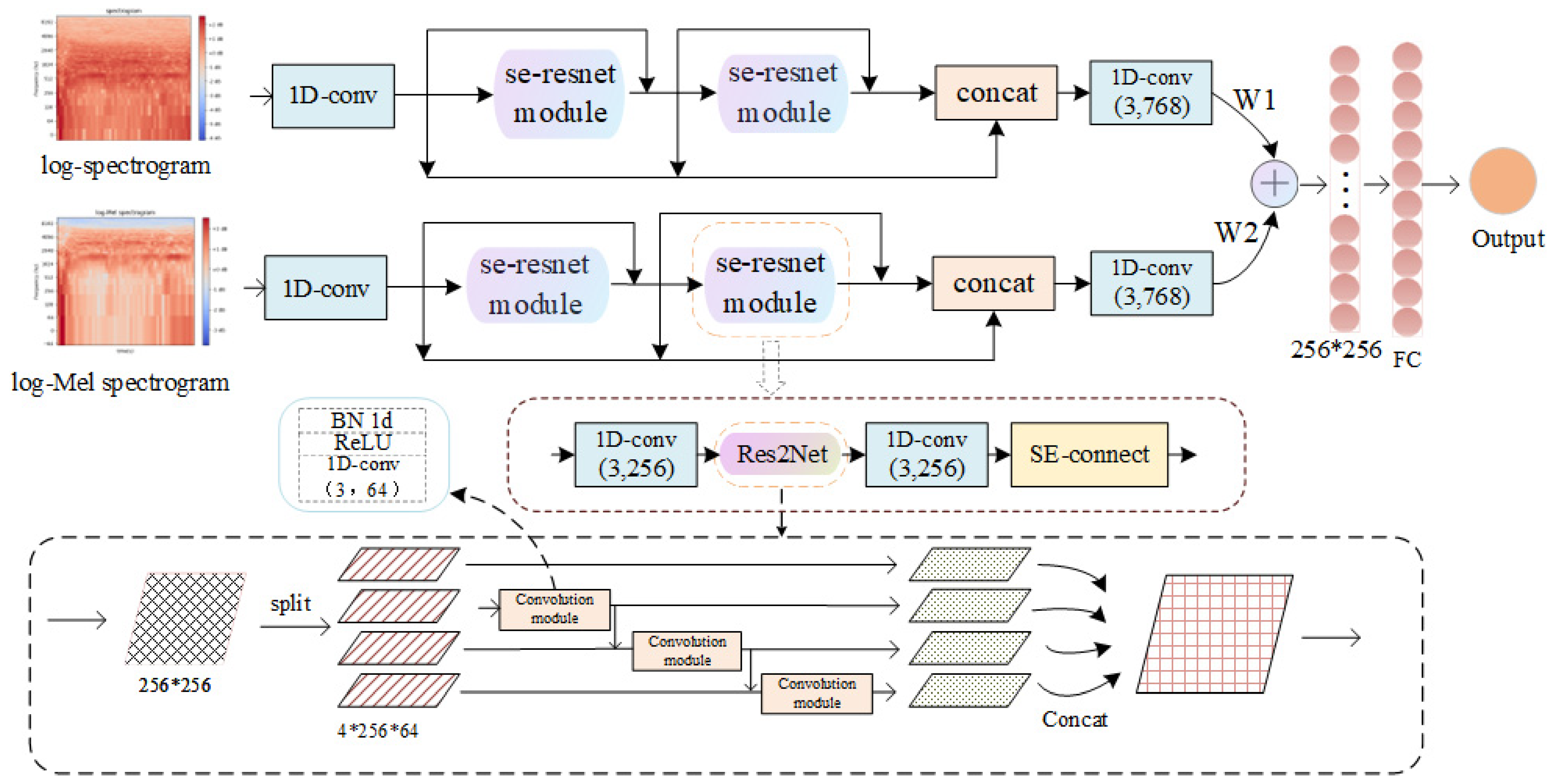 Sensors 23 06823 g003 Sensors 23 06823 g003