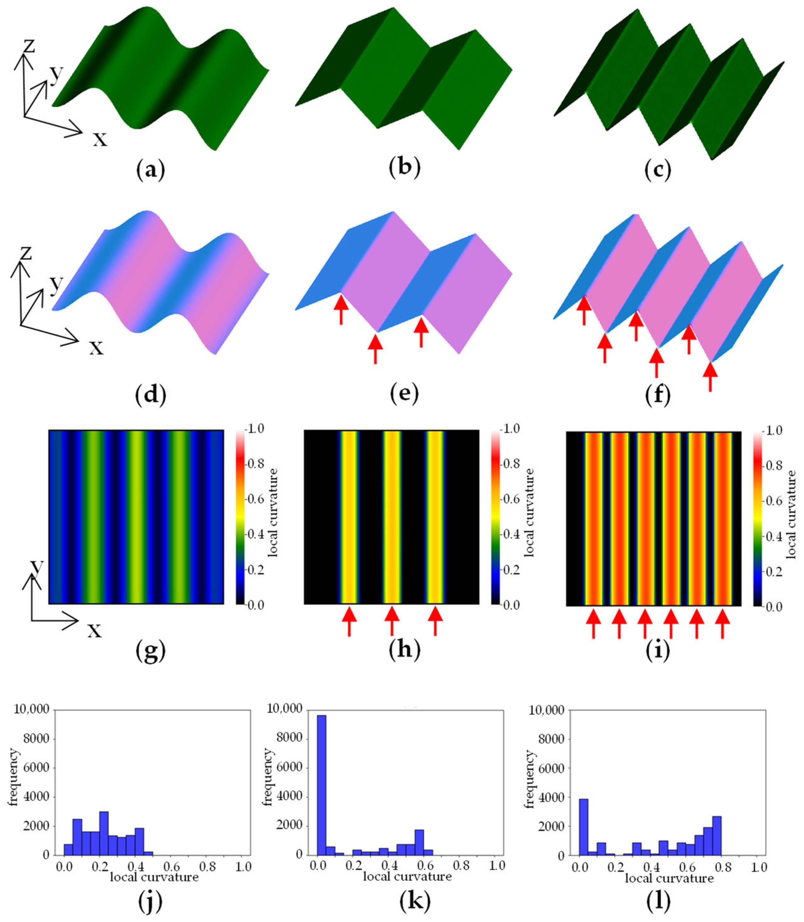 Sensors 23 06825 g004 Sensors 23 06825 g004