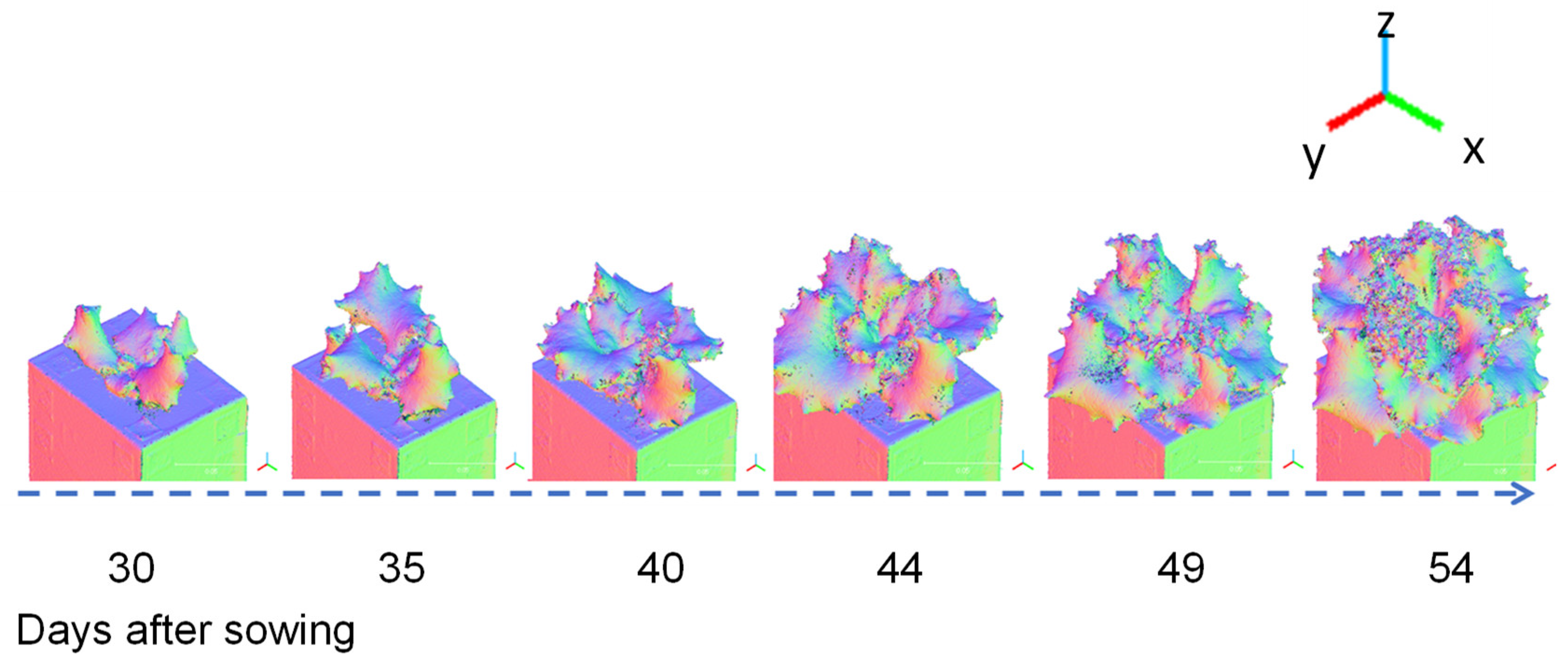 Sensors 23 06825 g007 Sensors 23 06825 g007