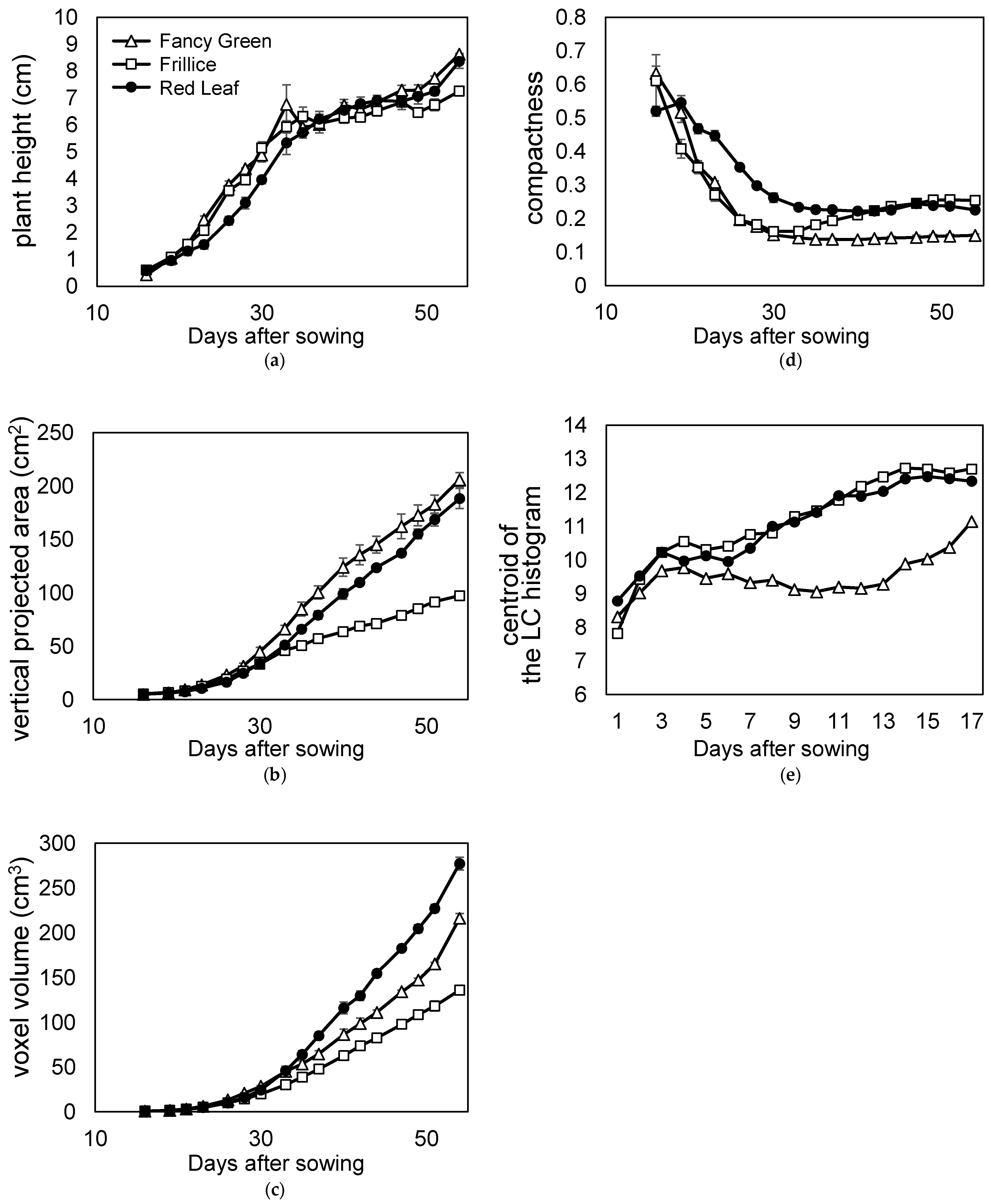 Sensors 23 06825 g013 Sensors 23 06825 g013