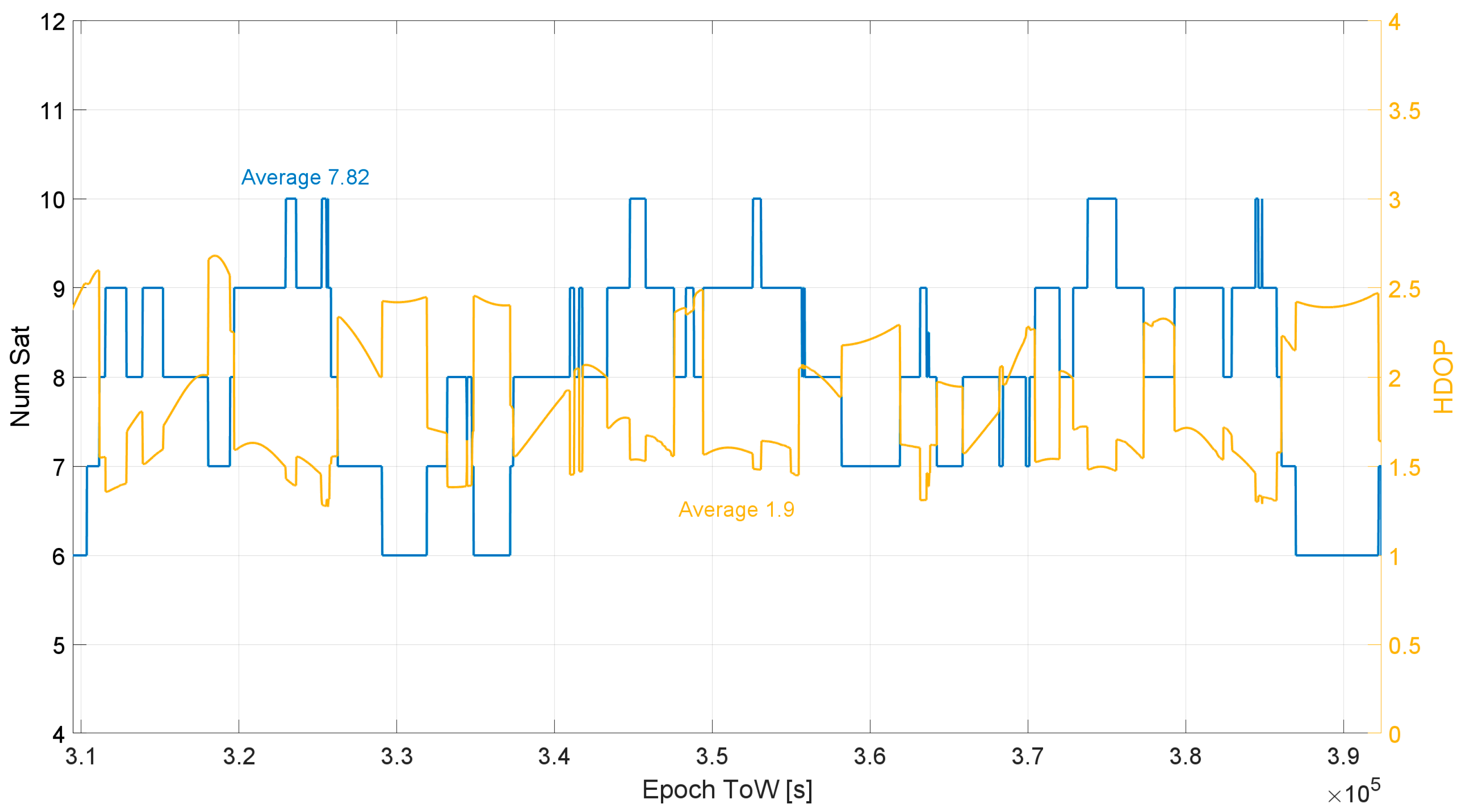 Sensors 23 06828 g003