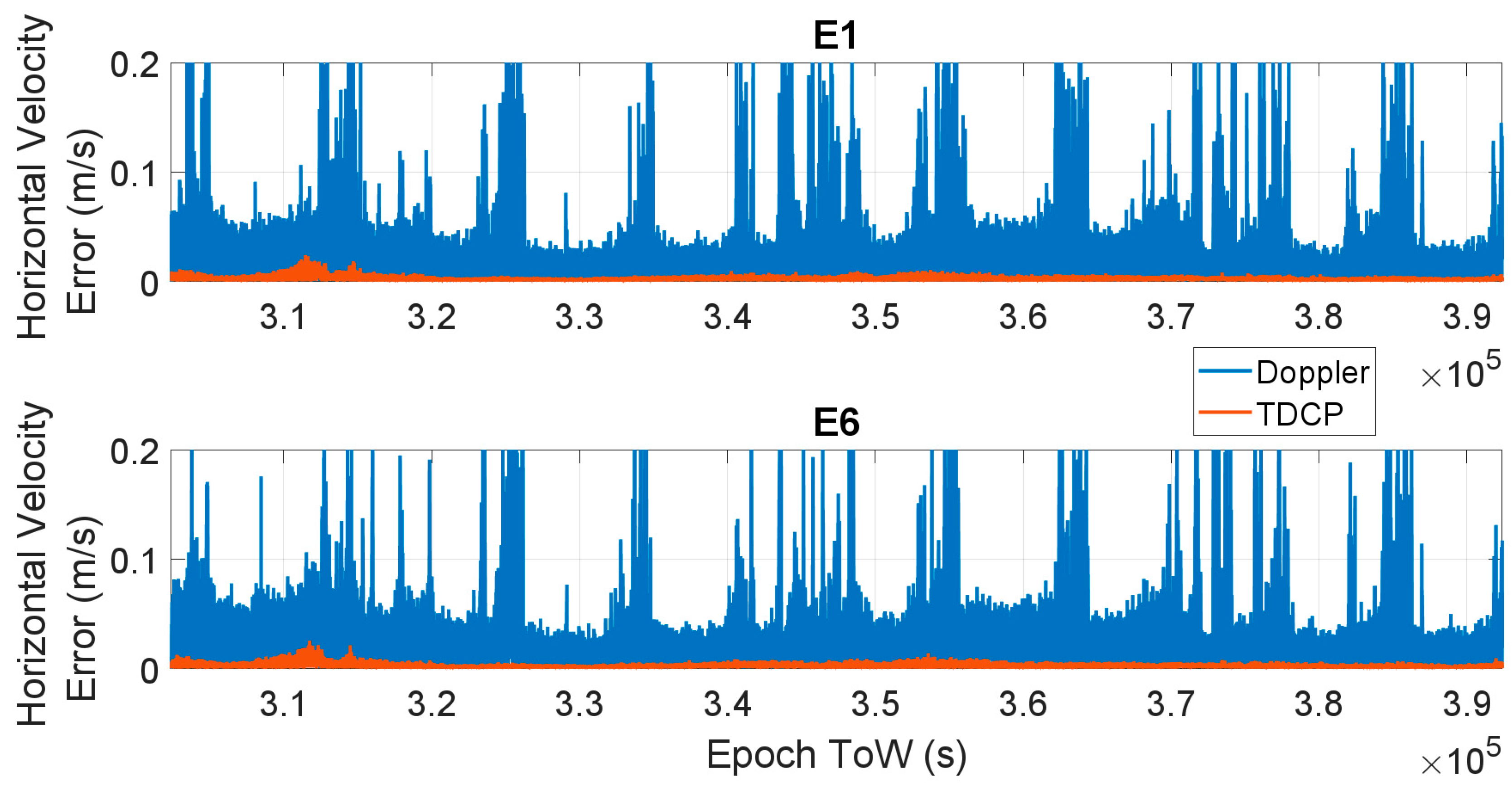 Sensors 23 06828 g005
