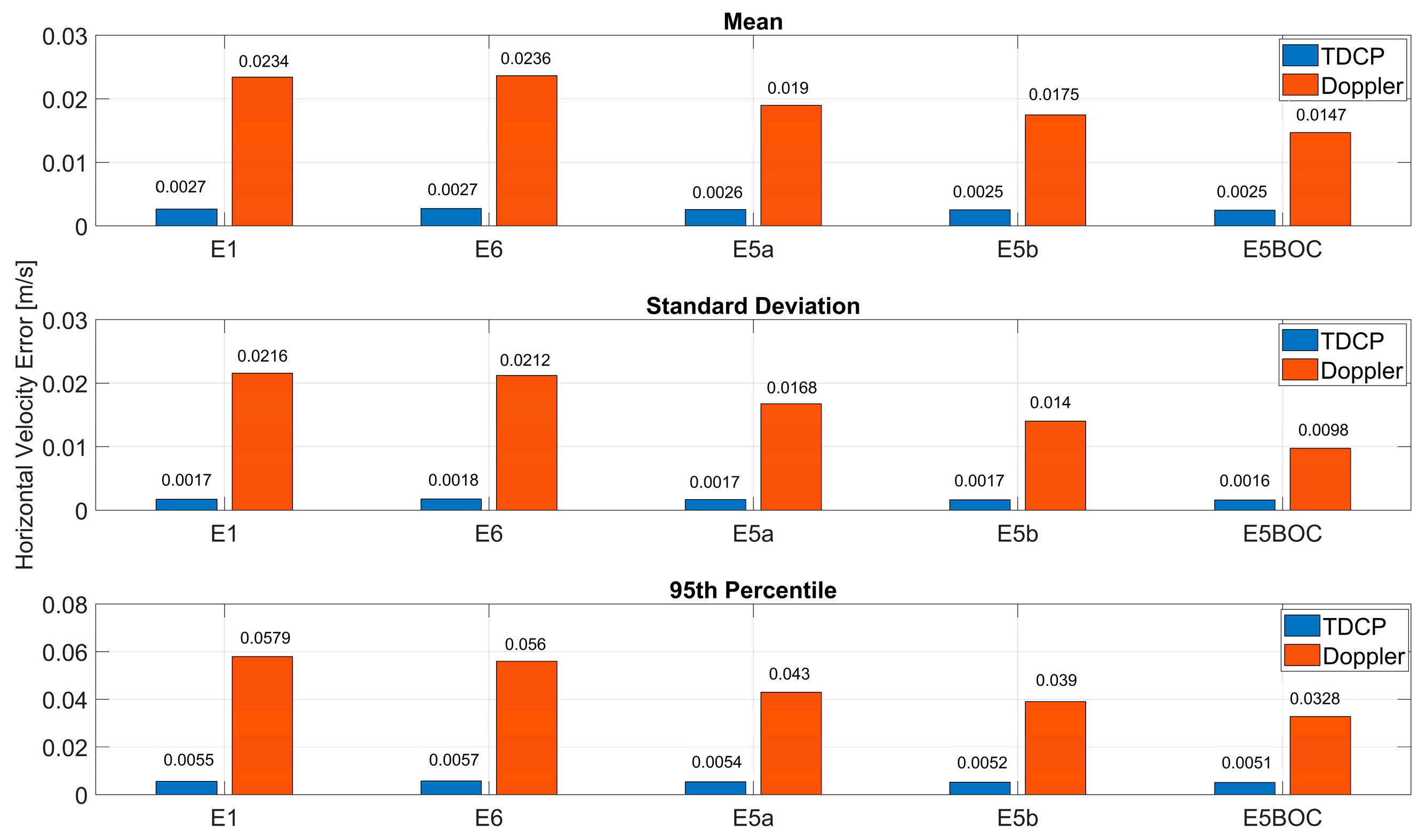 Sensors 23 06828 g009