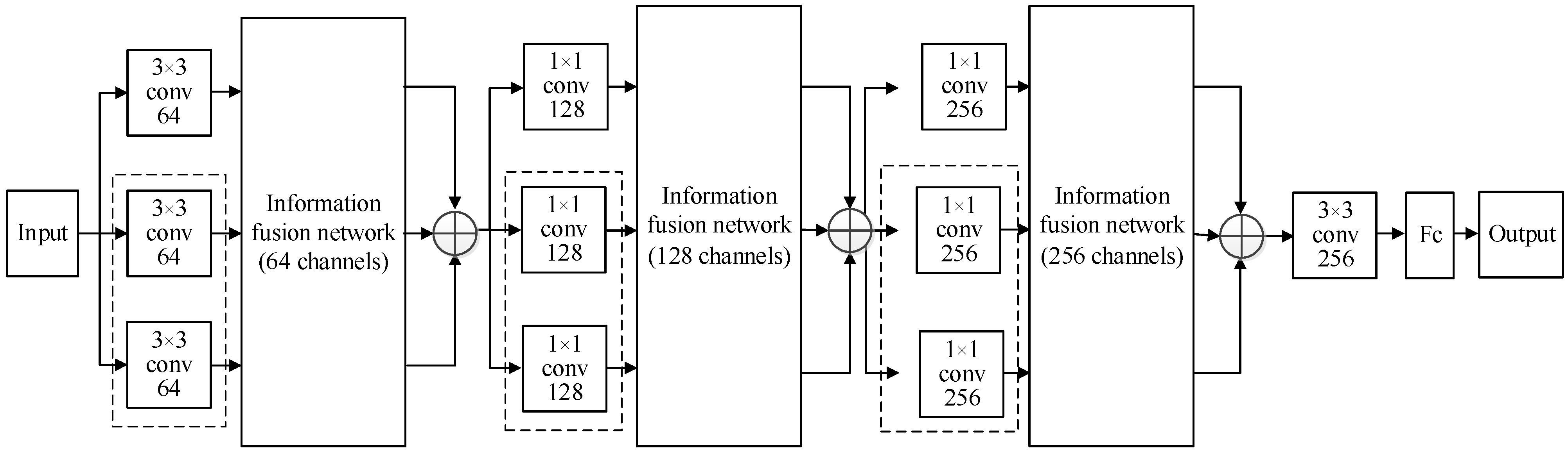 Sensors 23 06831 g005 Sensors 23 06831 g005
