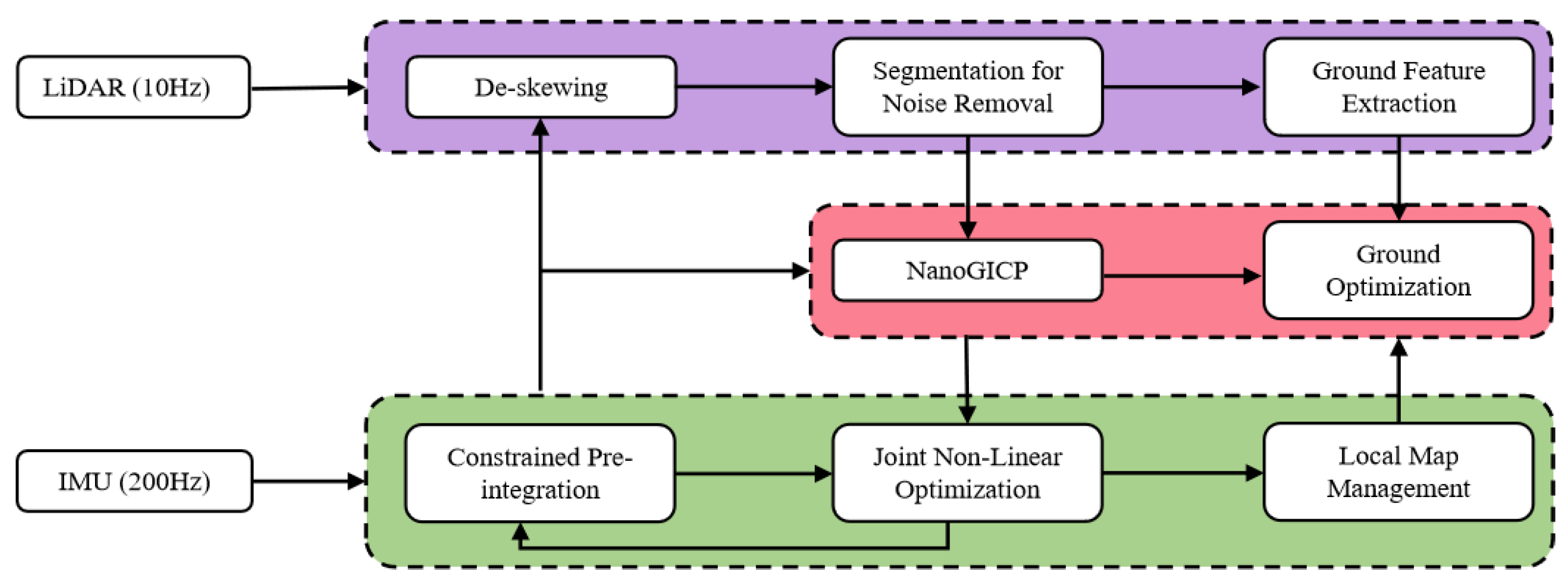 Sensors 23 06834 g001