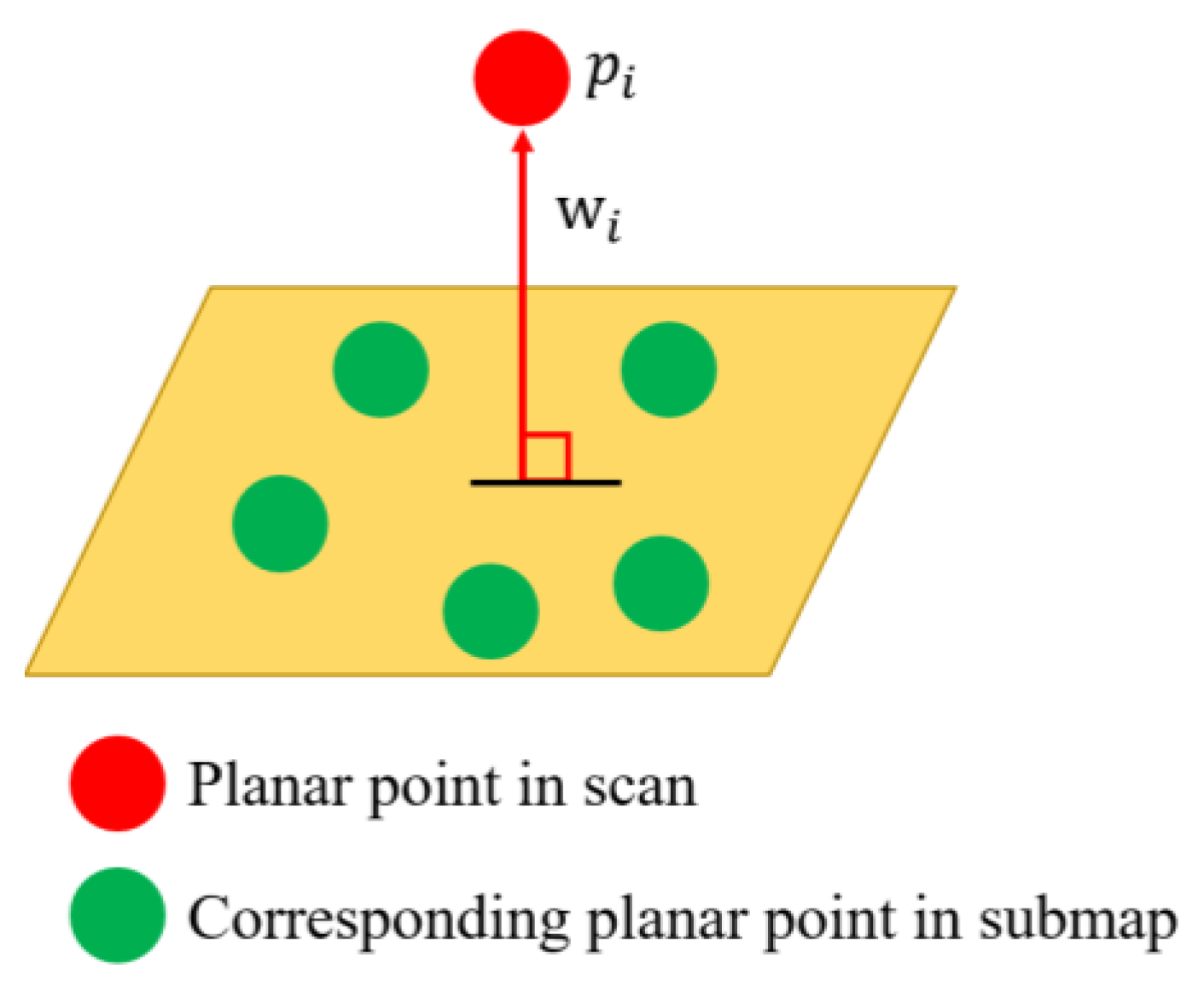 Sensors 23 06834 g002
