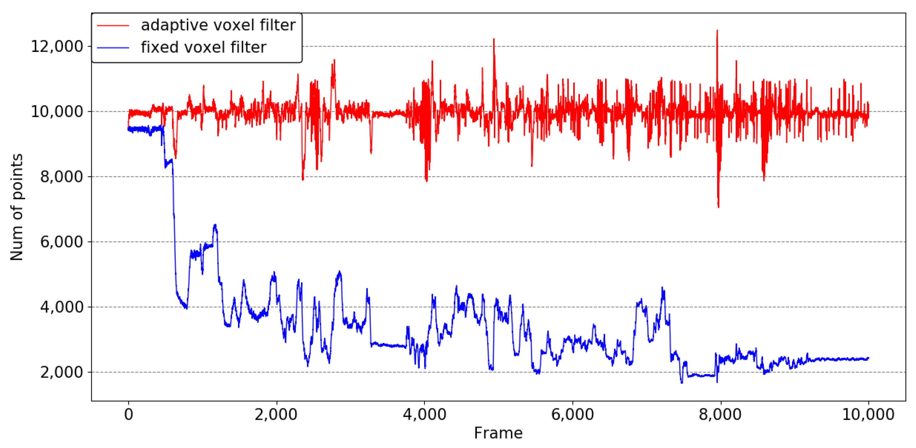 Sensors 23 06834 g004